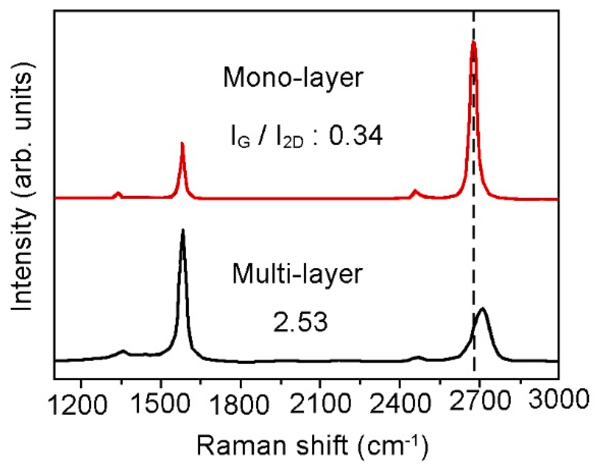 Nanomaterials 10 02286 g0a6