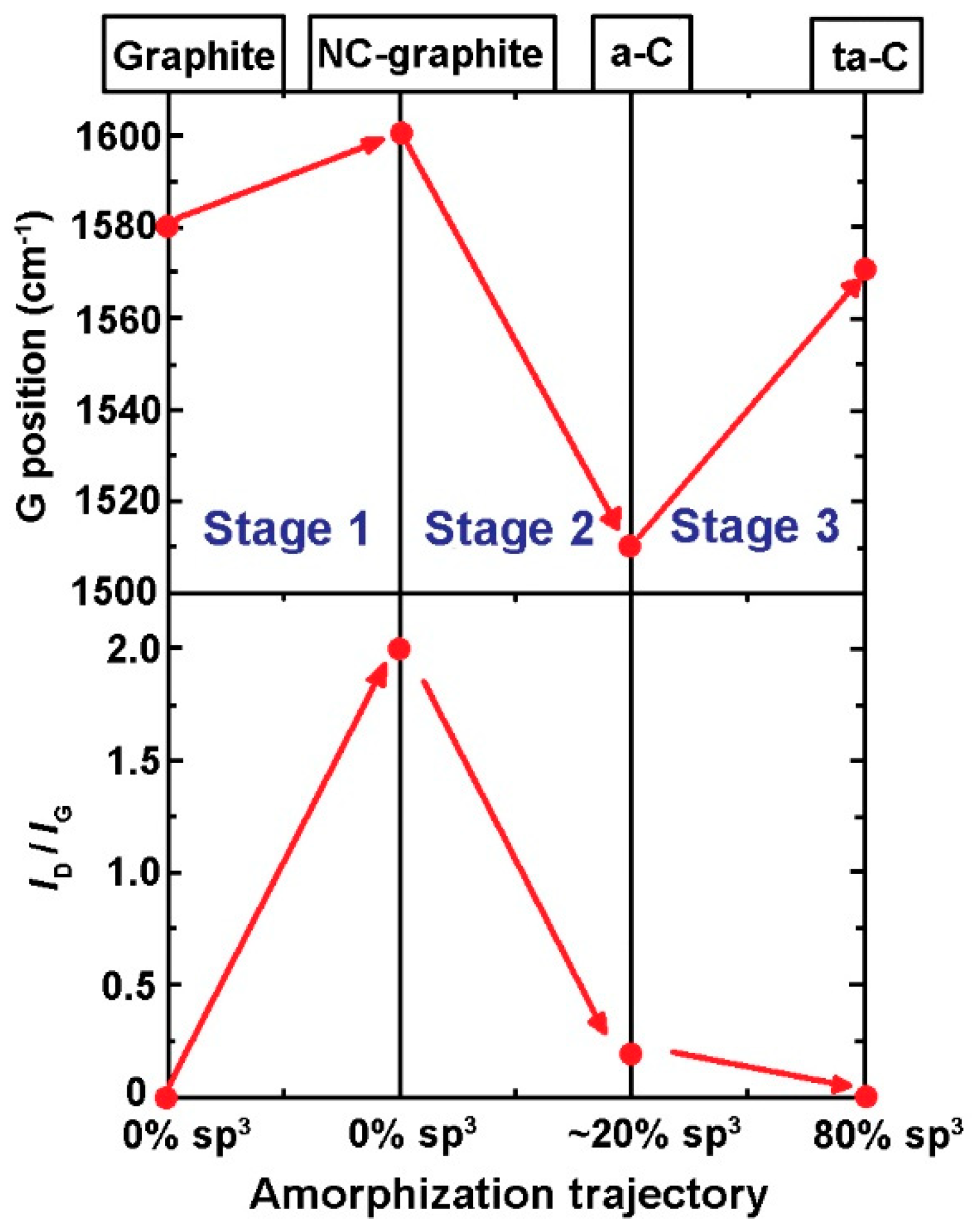 Nanomaterials 10 02286 g0a8