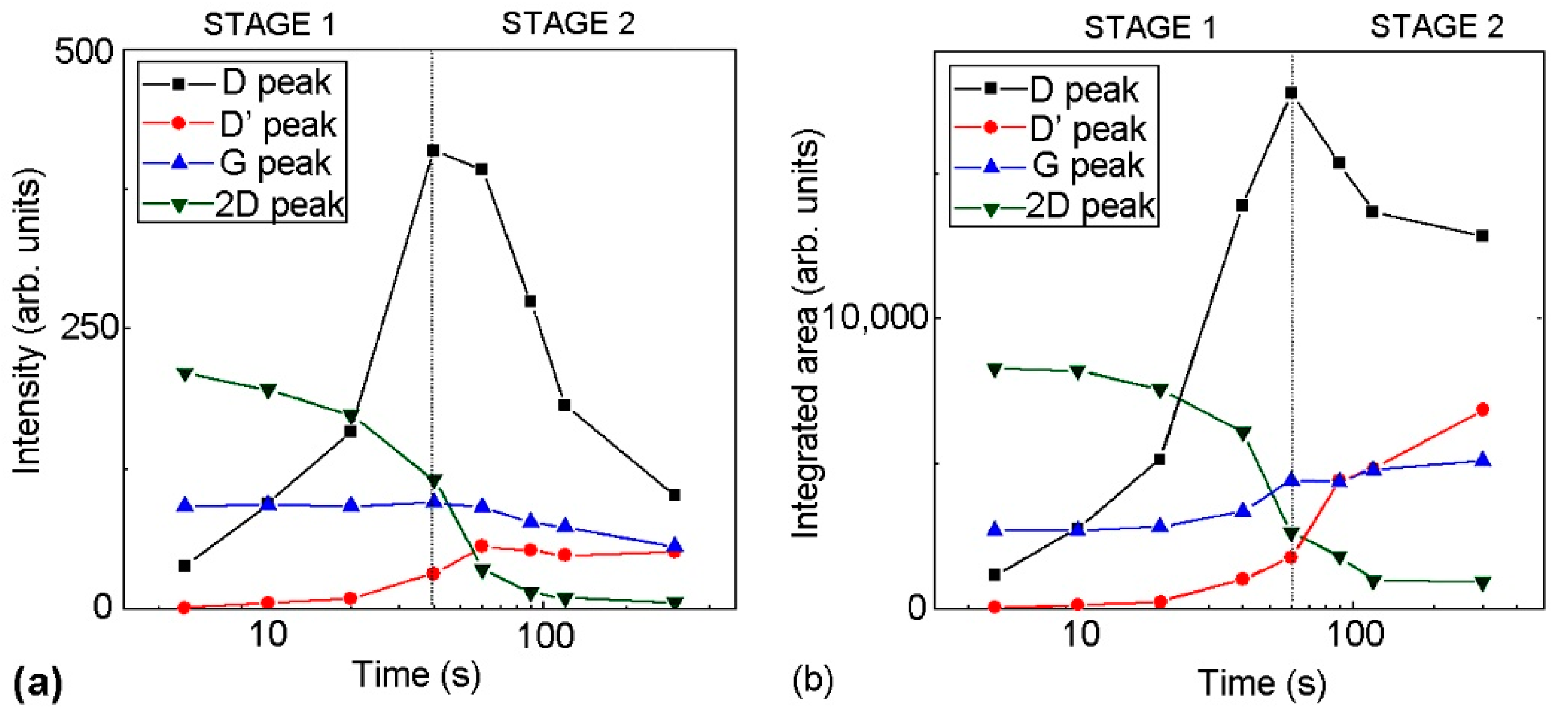 Nanomaterials 10 02286 g0a9