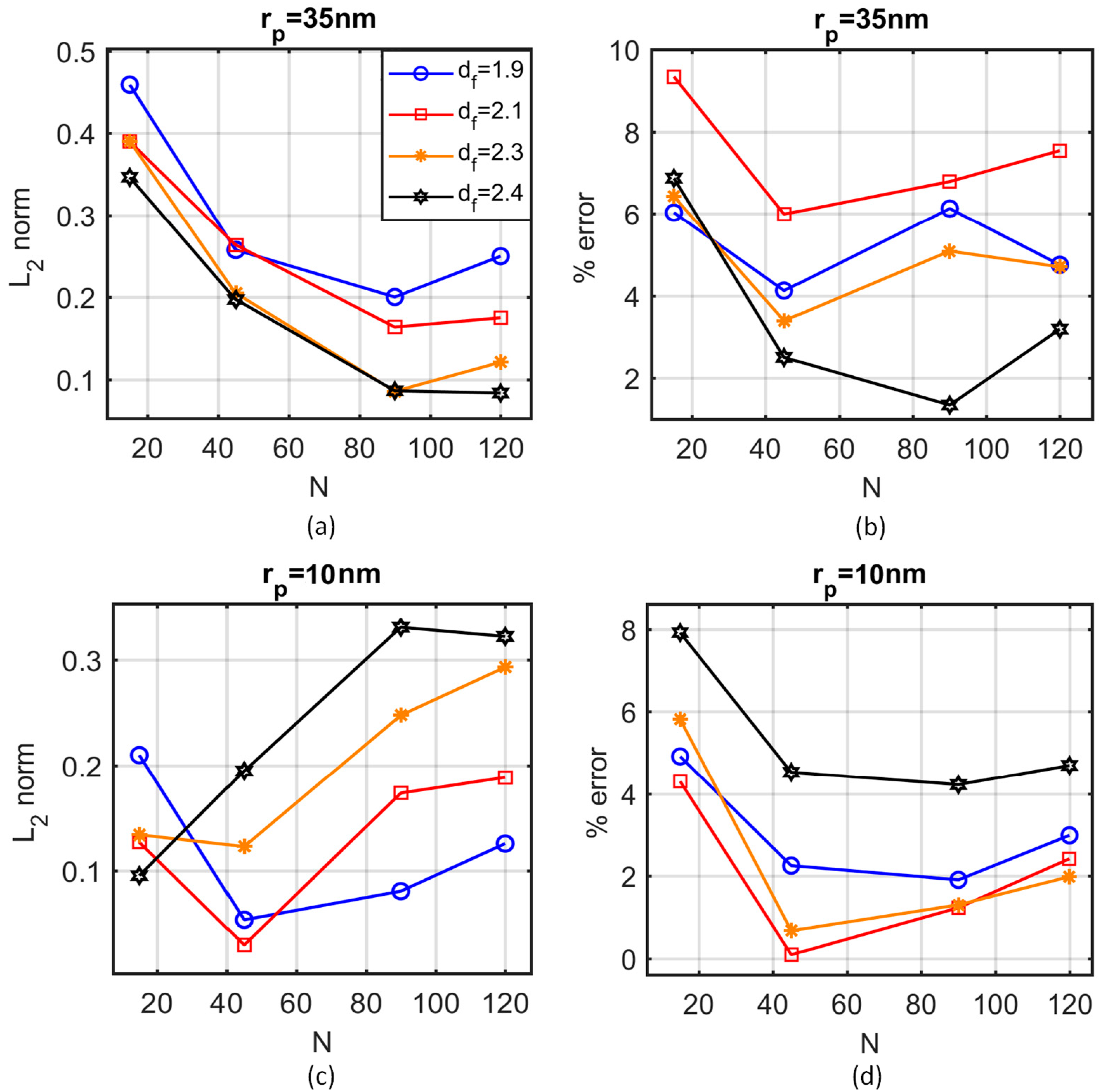 Nanomaterials 10 02288 g006