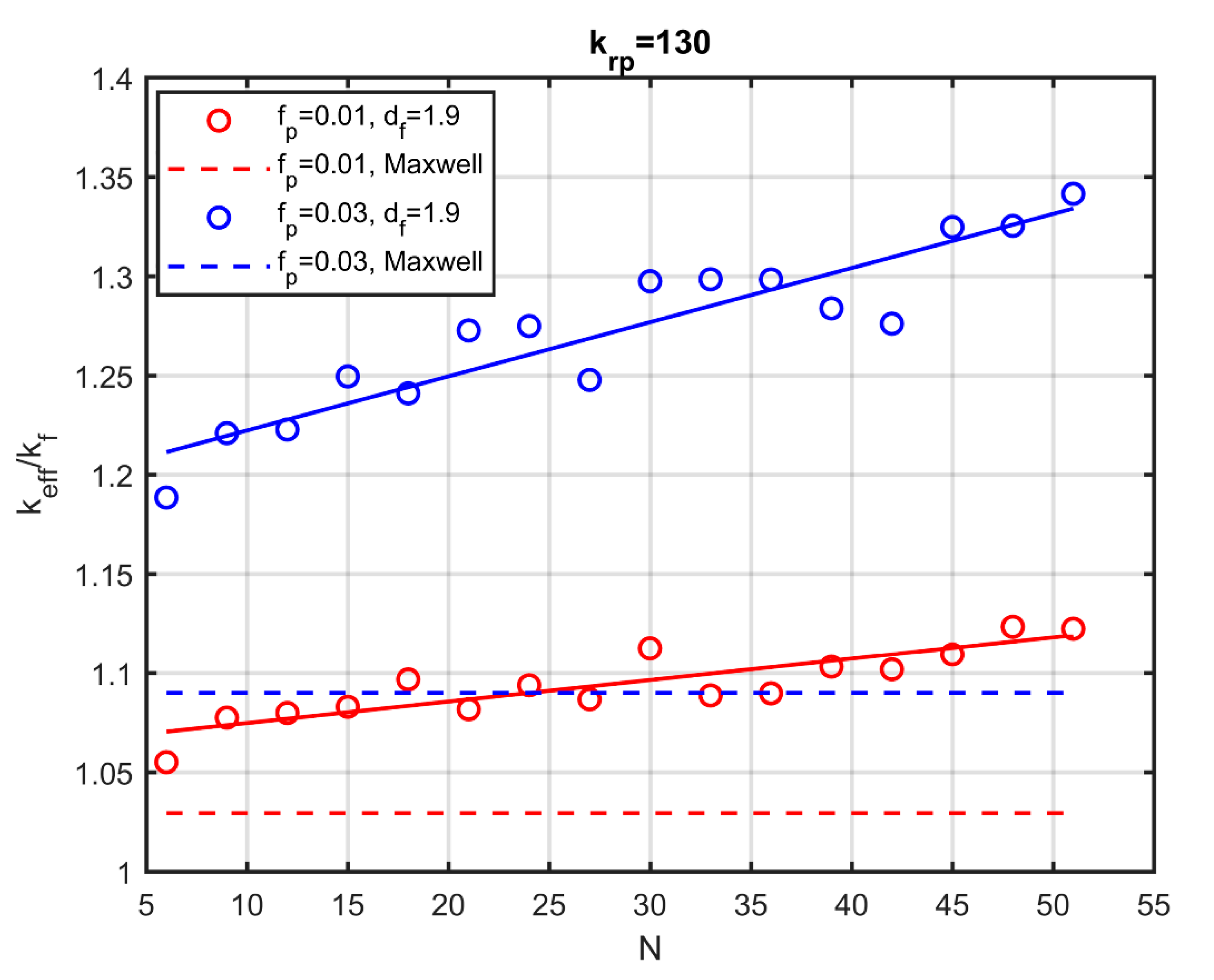 Nanomaterials Free Full Text Modelling Thermal Conduction In Nanoparticle Aggregates In The Presence Of Surfactants Html