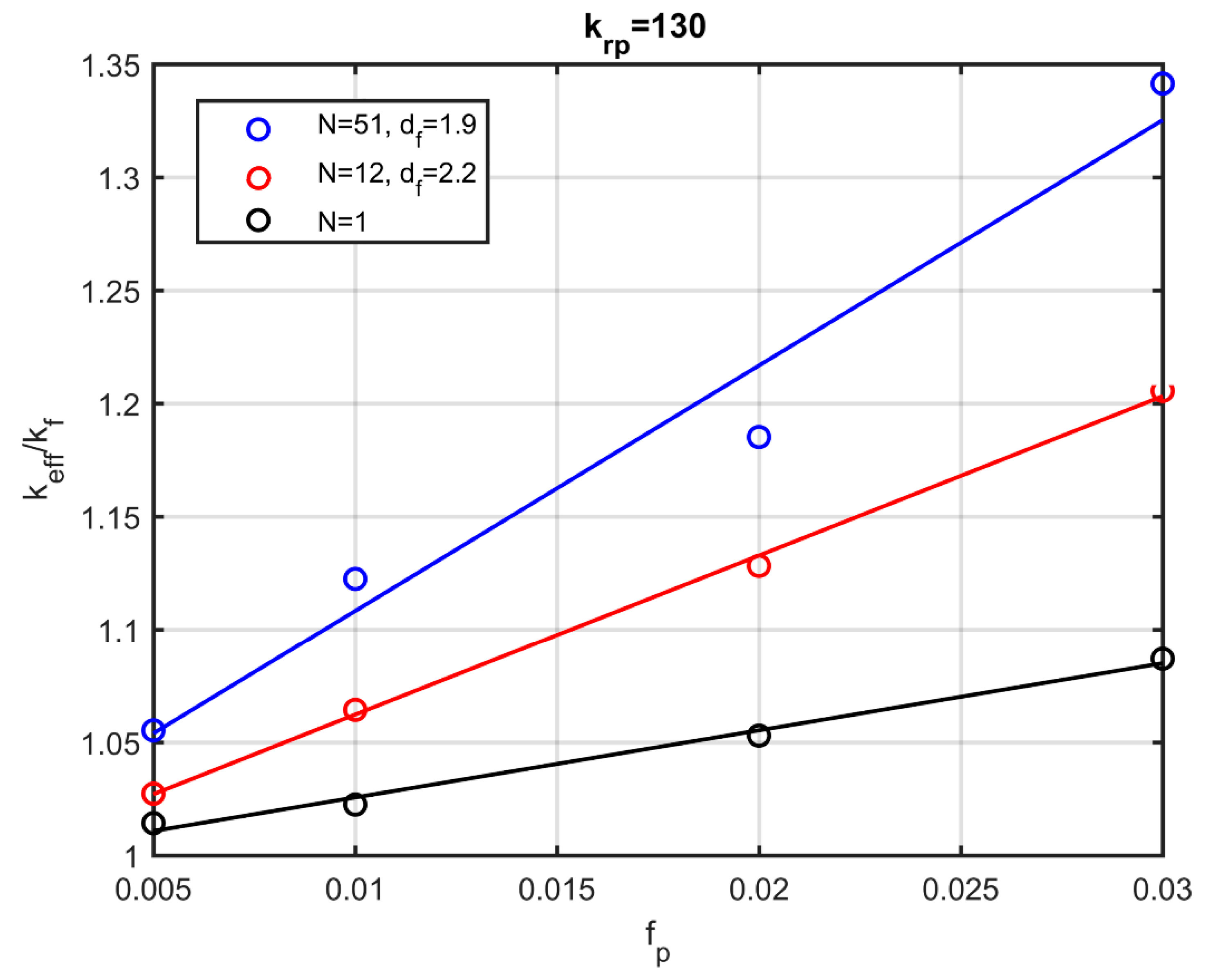 Nanomaterials Free Full Text Modelling Thermal Conduction In Nanoparticle Aggregates In The Presence Of Surfactants Html