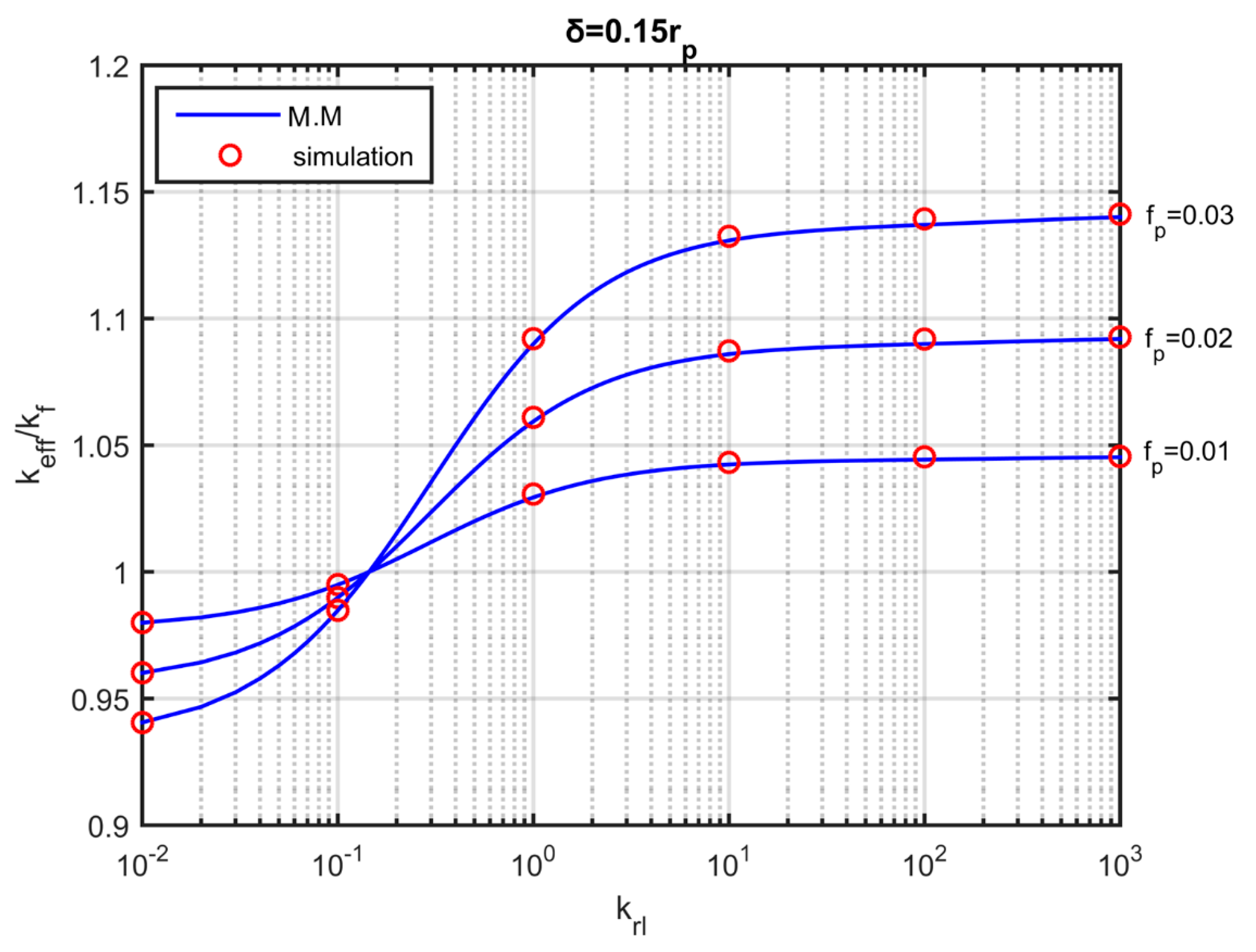 Nanomaterials Free Full Text Modelling Thermal Conduction In Nanoparticle Aggregates In The Presence Of Surfactants Html