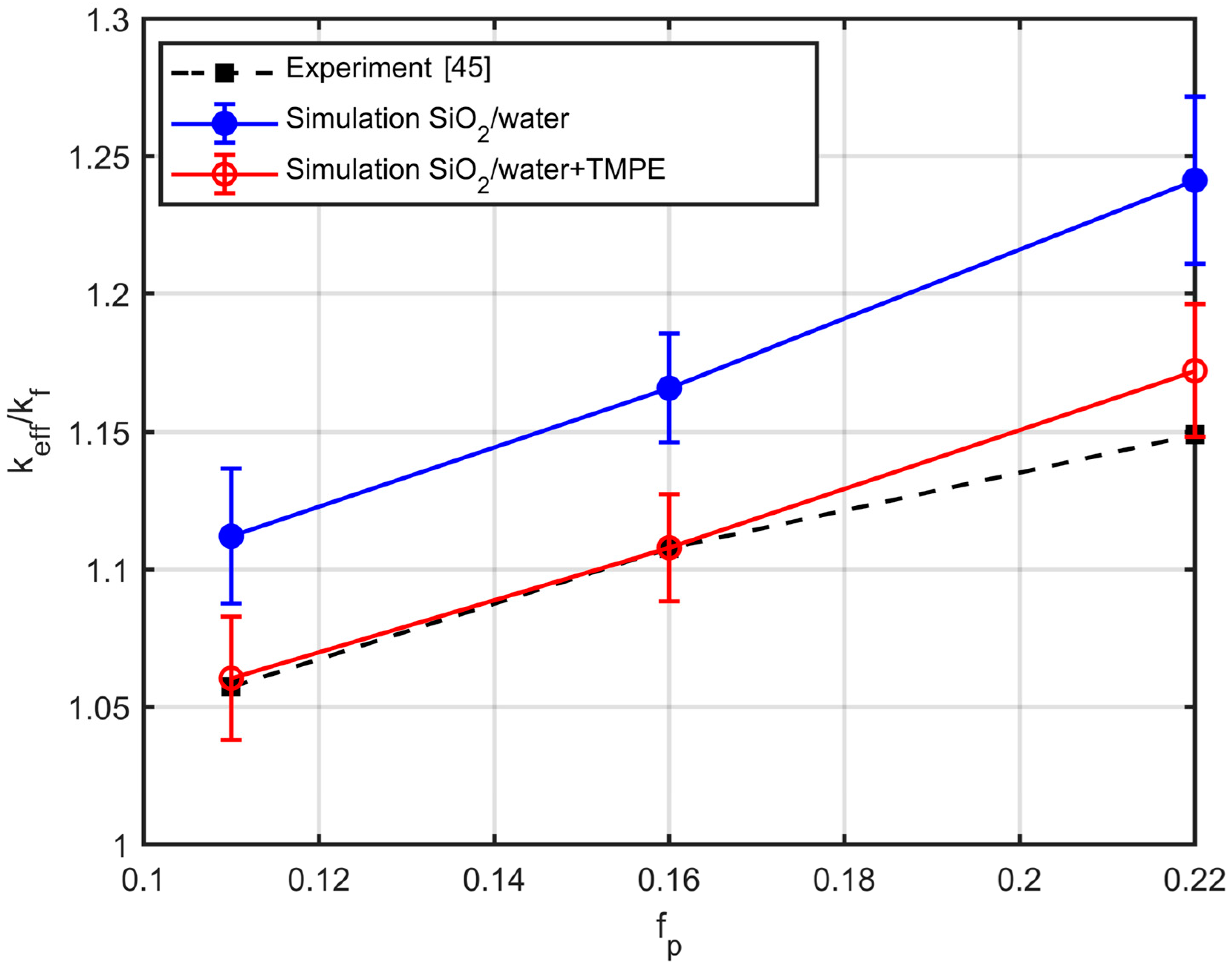 Nanomaterials 10 02288 g016