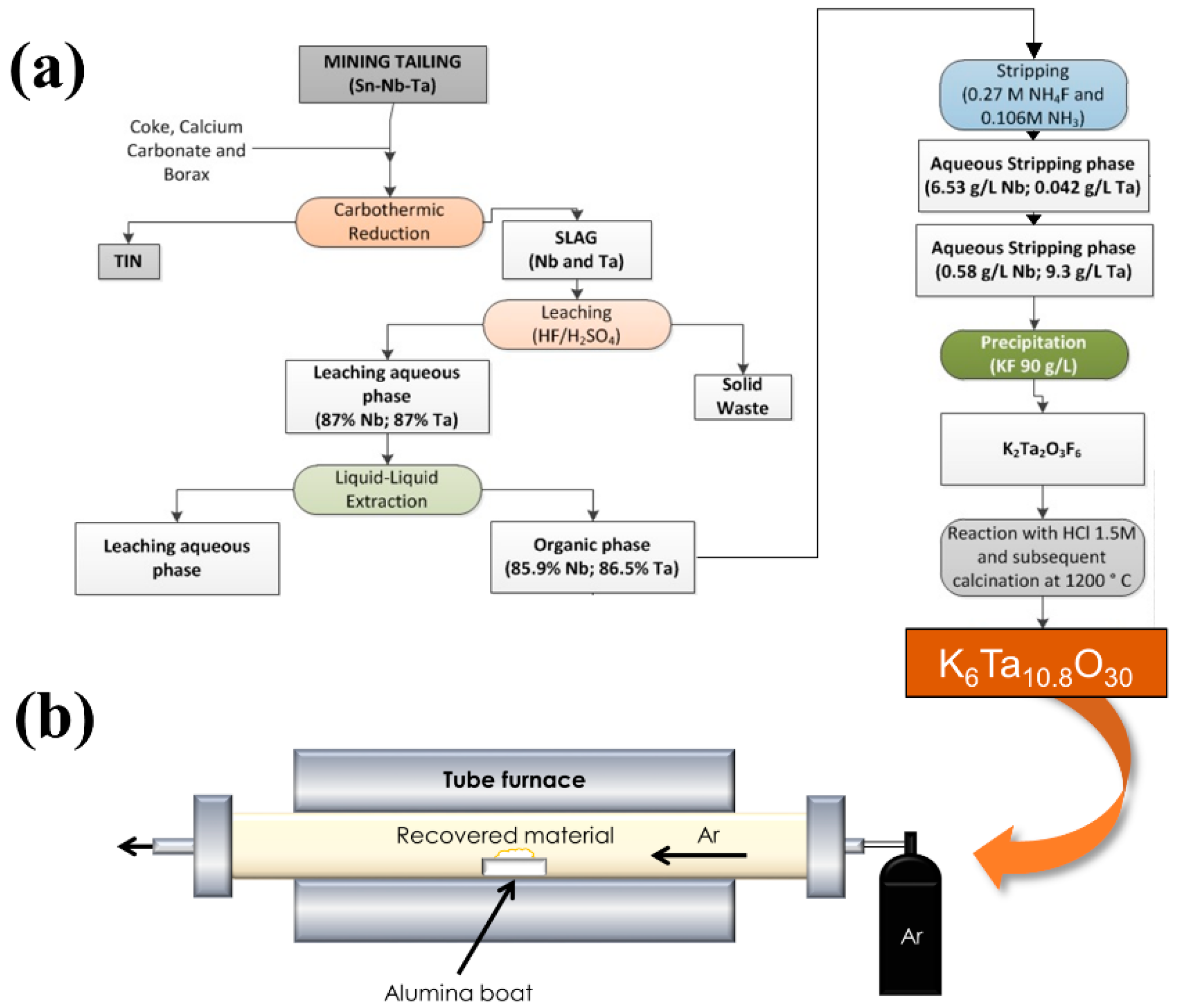 Nanomaterials 10 02289 g002
