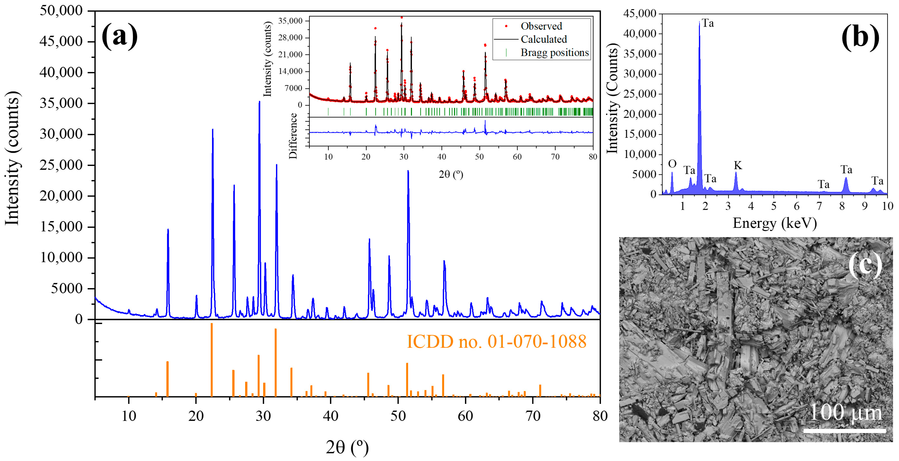 Nanomaterials 10 02289 g003