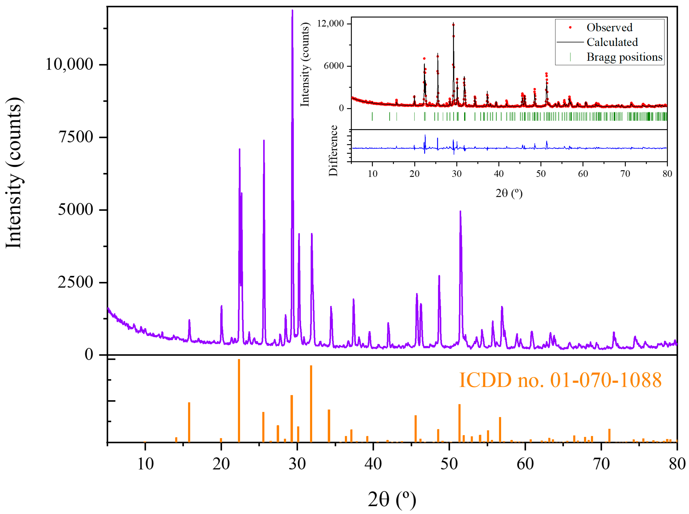 Nanomaterials 10 02289 g006
