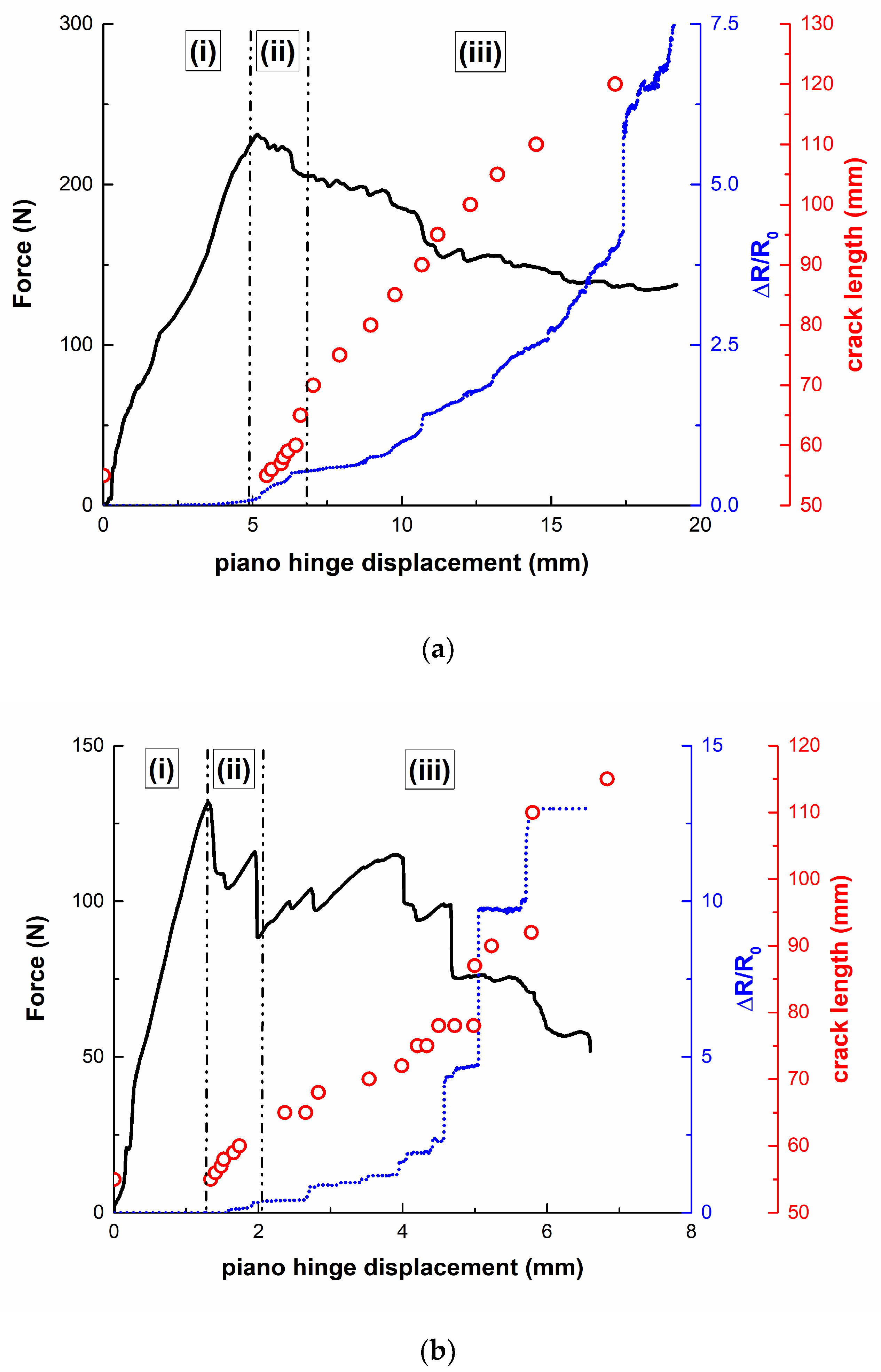 Nanomaterials 10 02290 g010a