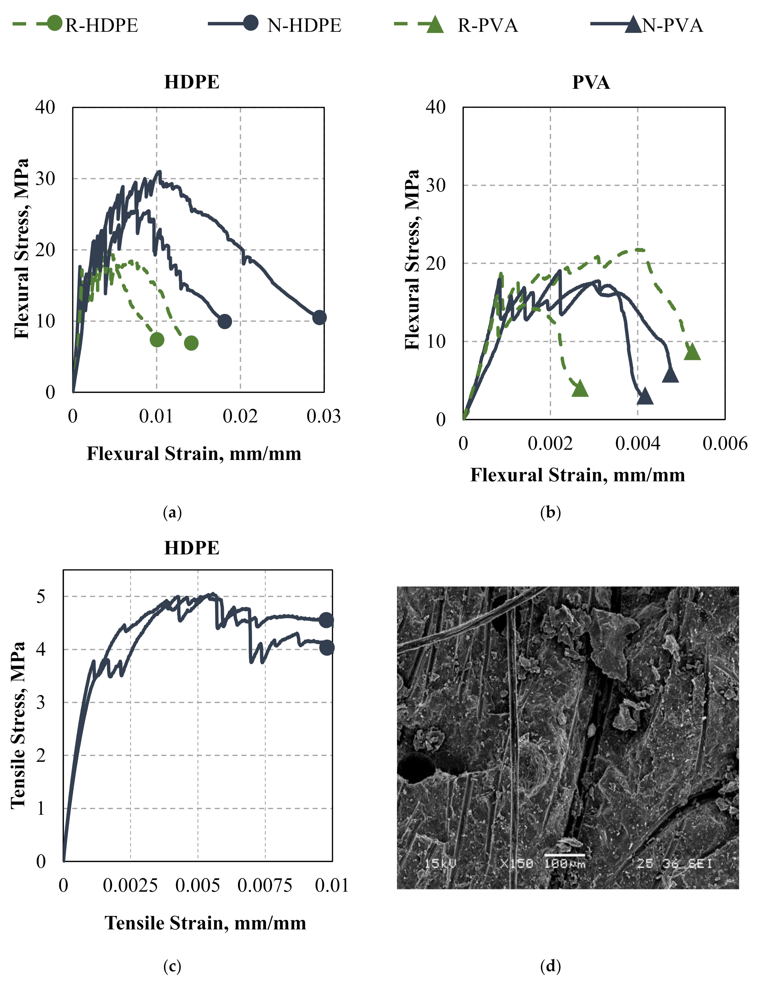 Nanomaterials 10 02291 g005
