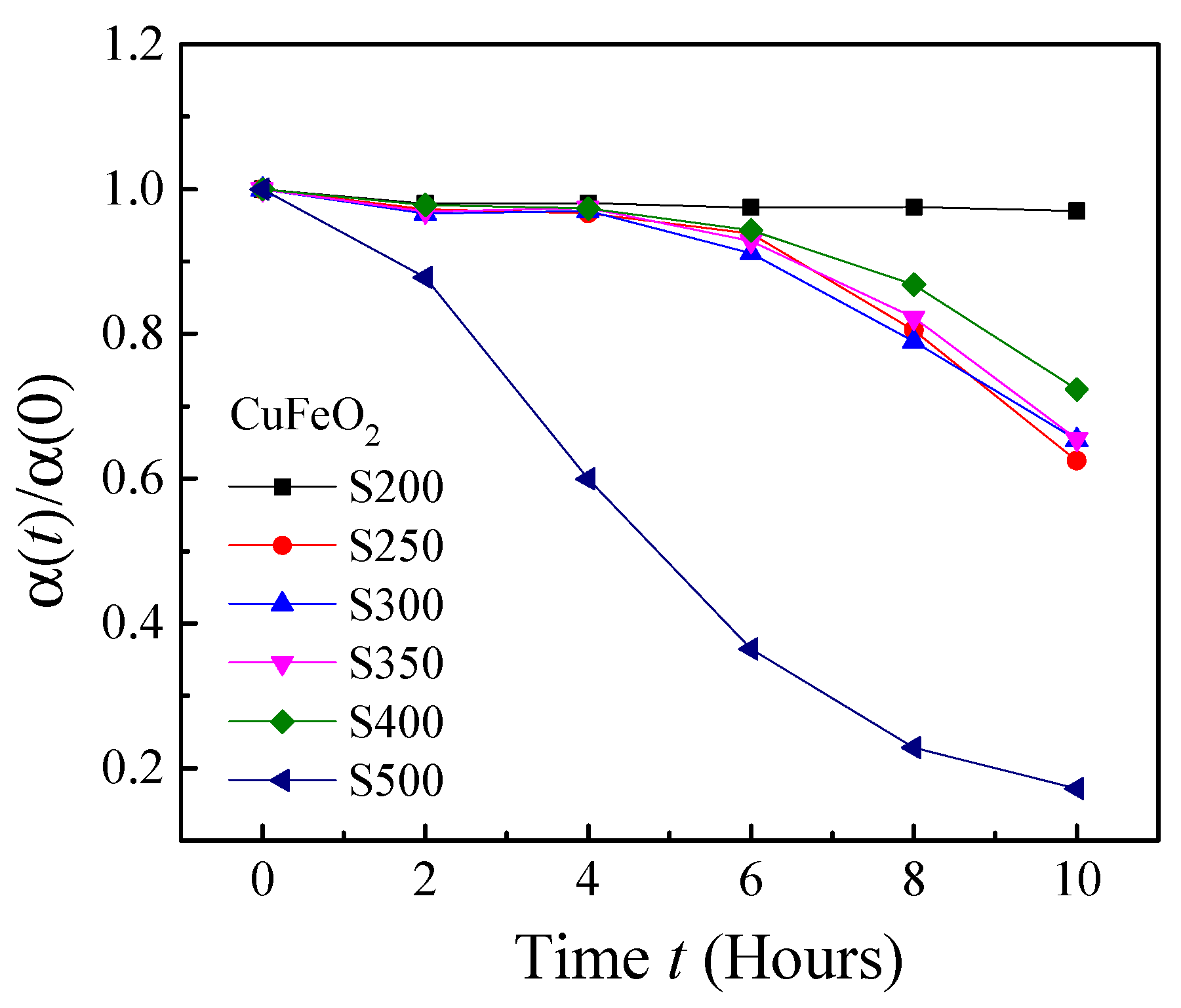 Nanomaterials 10 02294 g003 Nanomaterials 10 02294 g003
