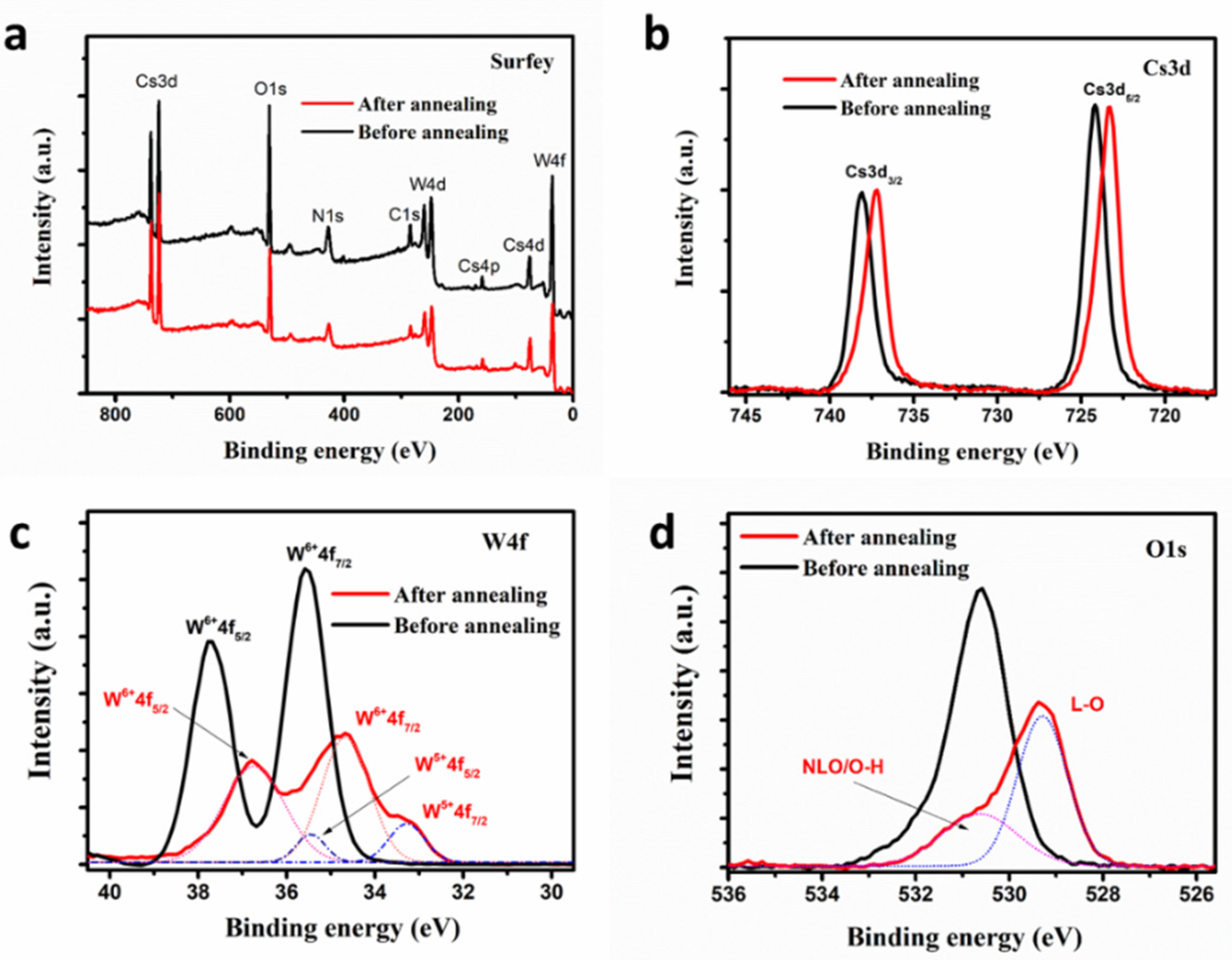 Nanomaterials 10 02295 g004