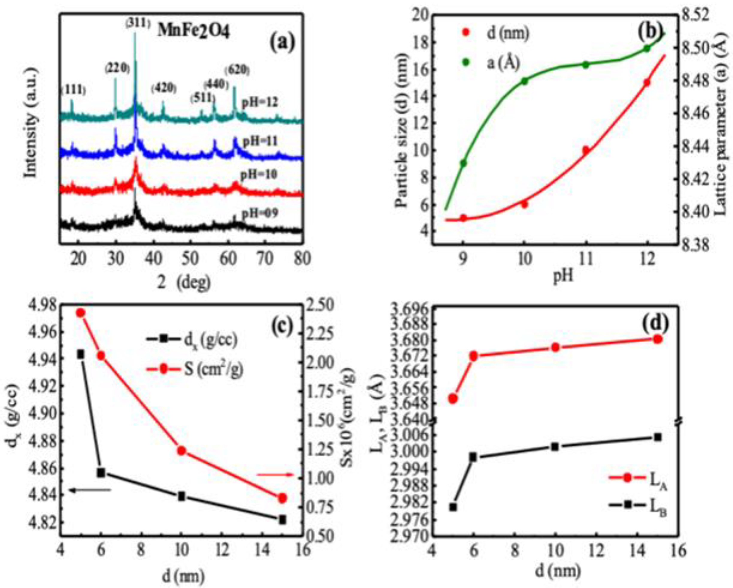 Nanomaterials 10 02297 g001