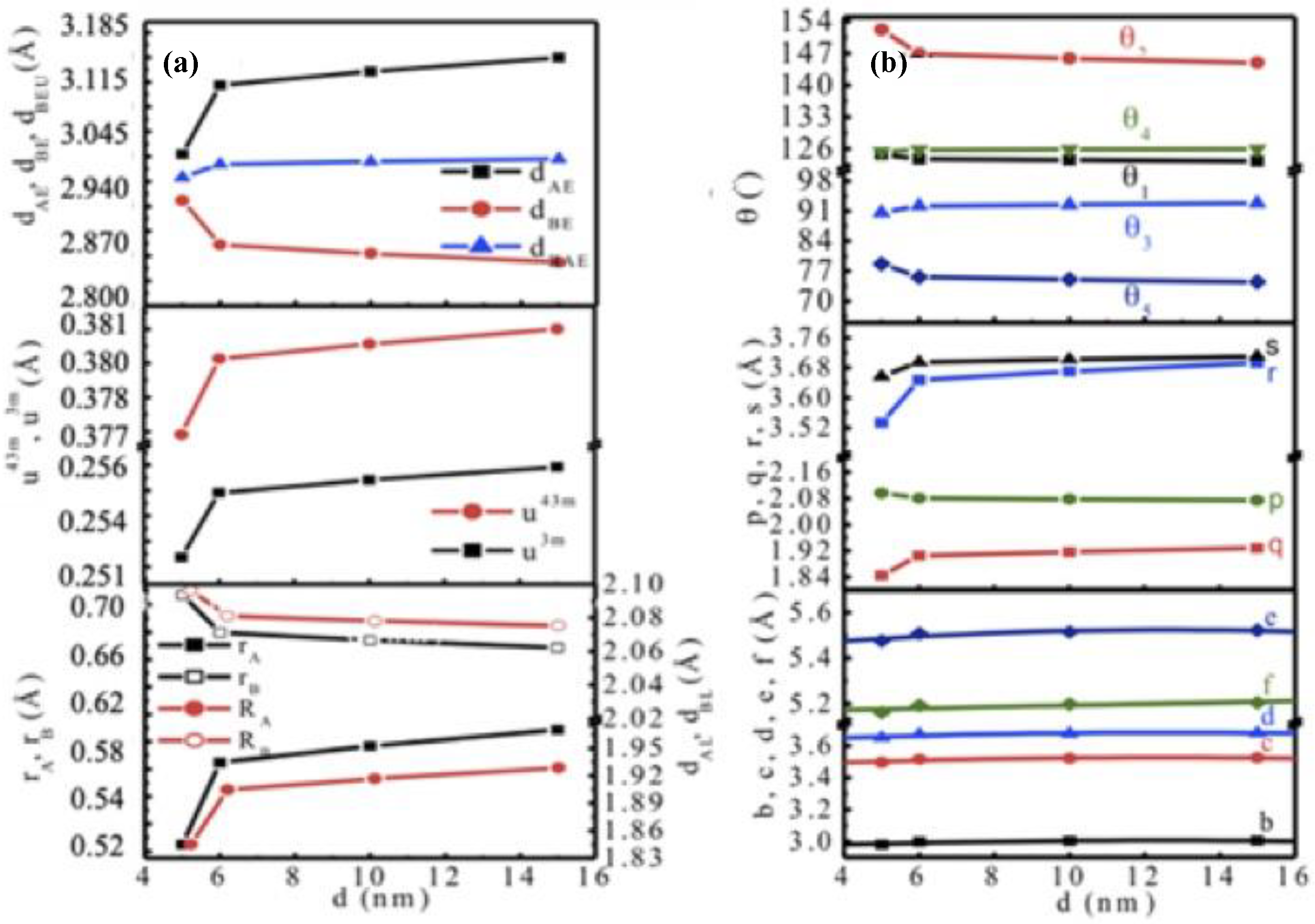Nanomaterials 10 02297 g002