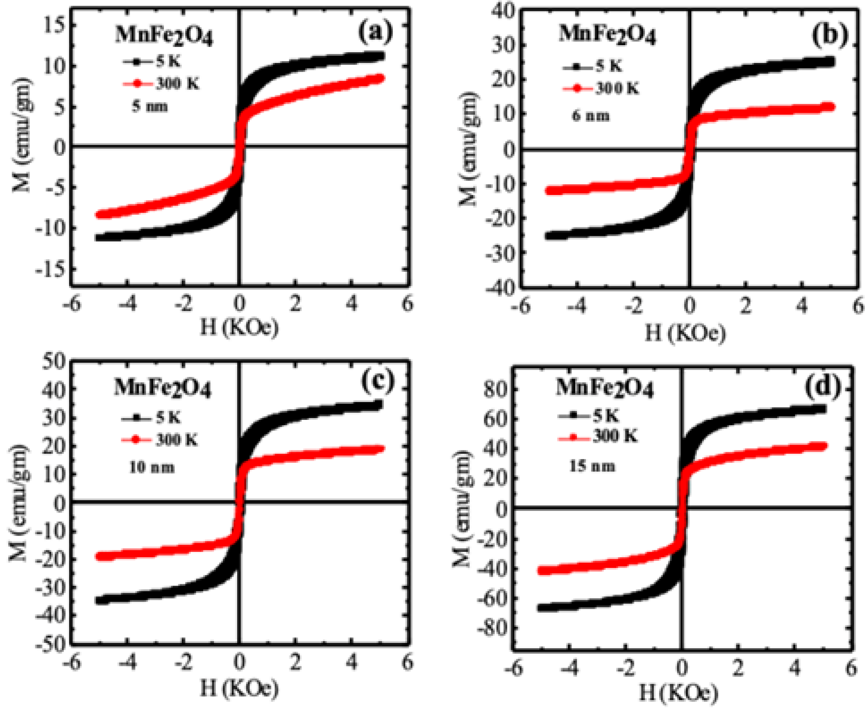Nanomaterials 10 02297 g004