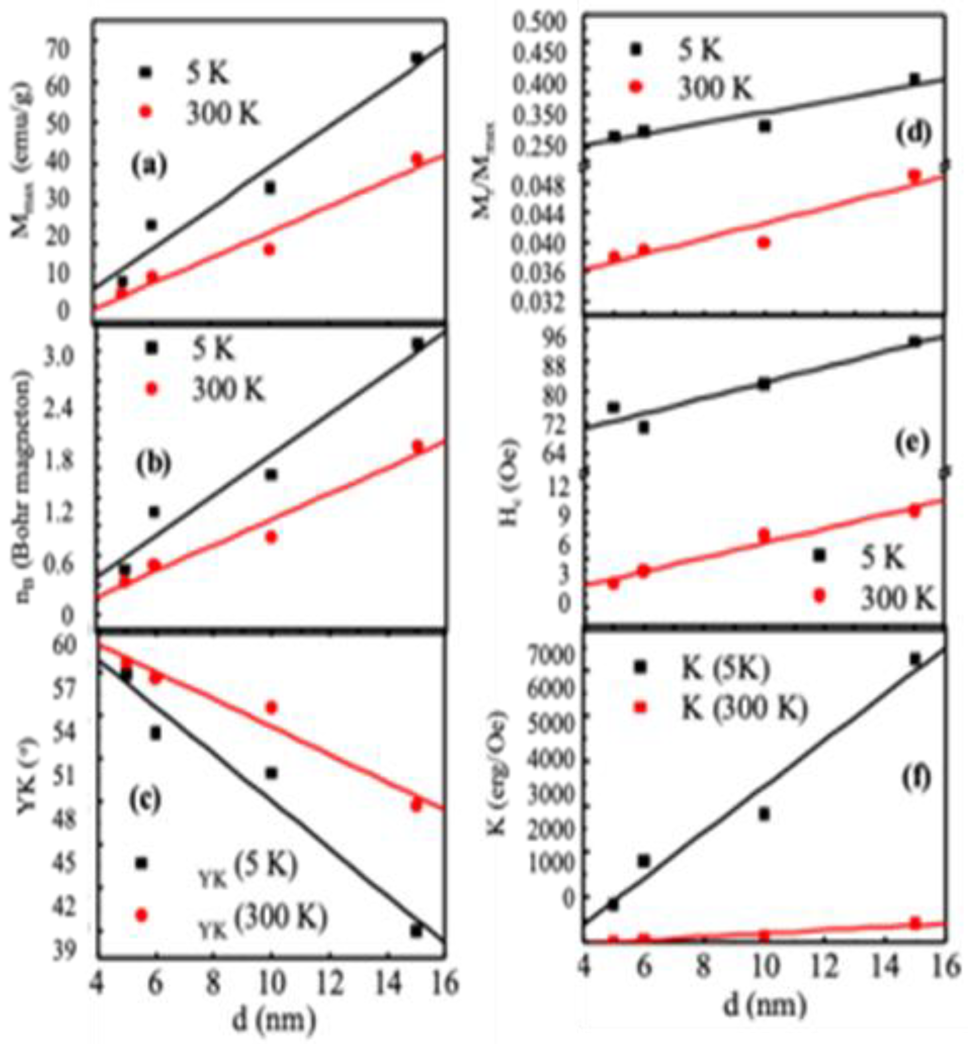 Nanomaterials 10 02297 g005