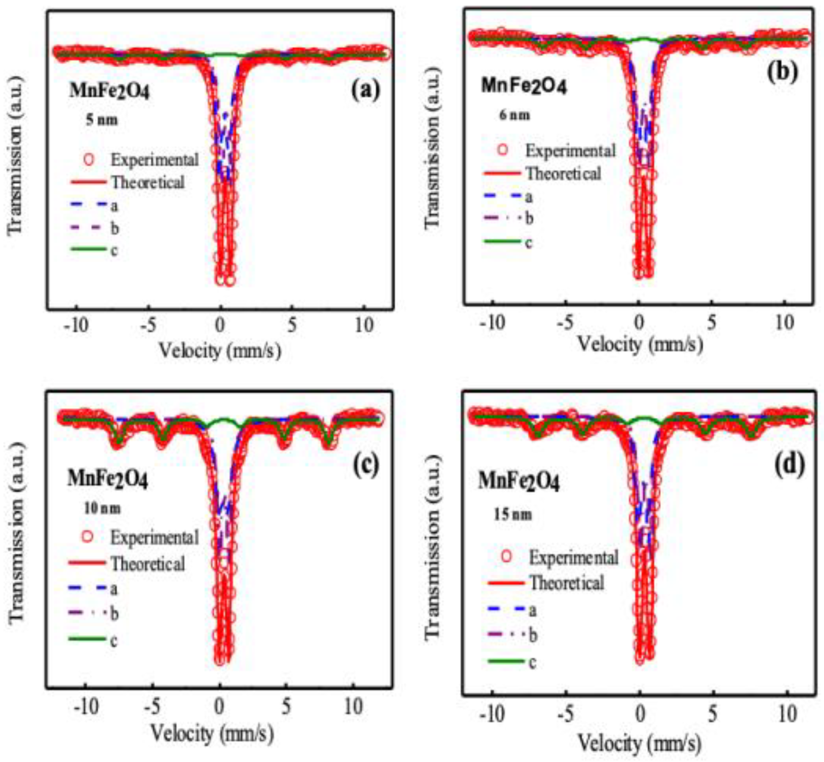 Nanomaterials 10 02297 g007