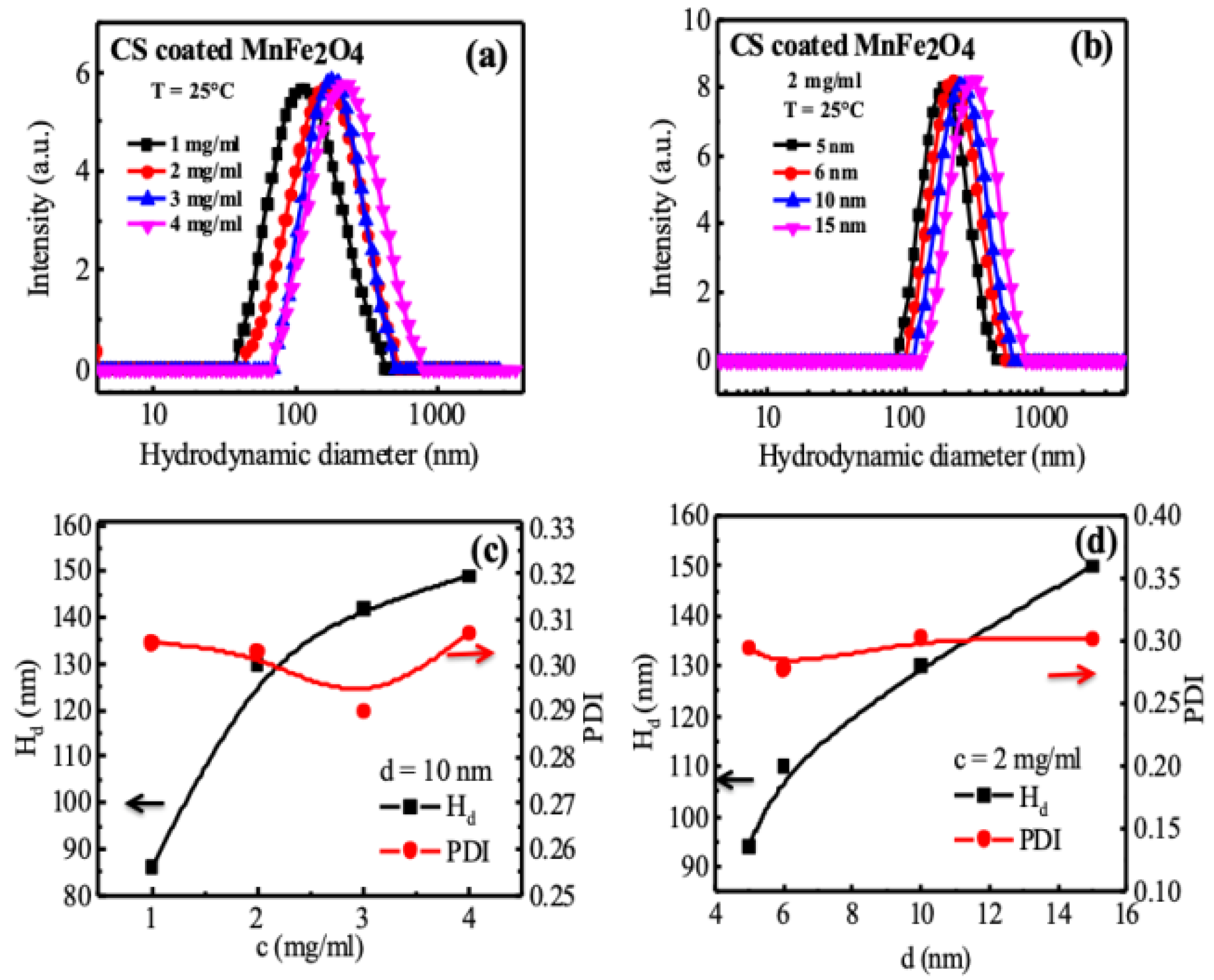 Nanomaterials 10 02297 g009