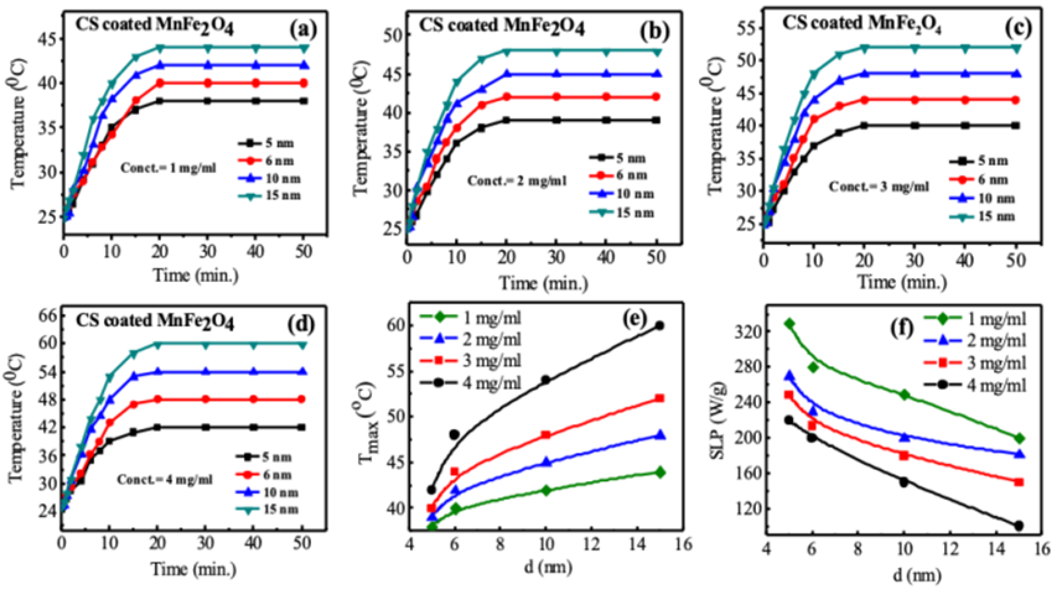 Nanomaterials 10 02297 g012