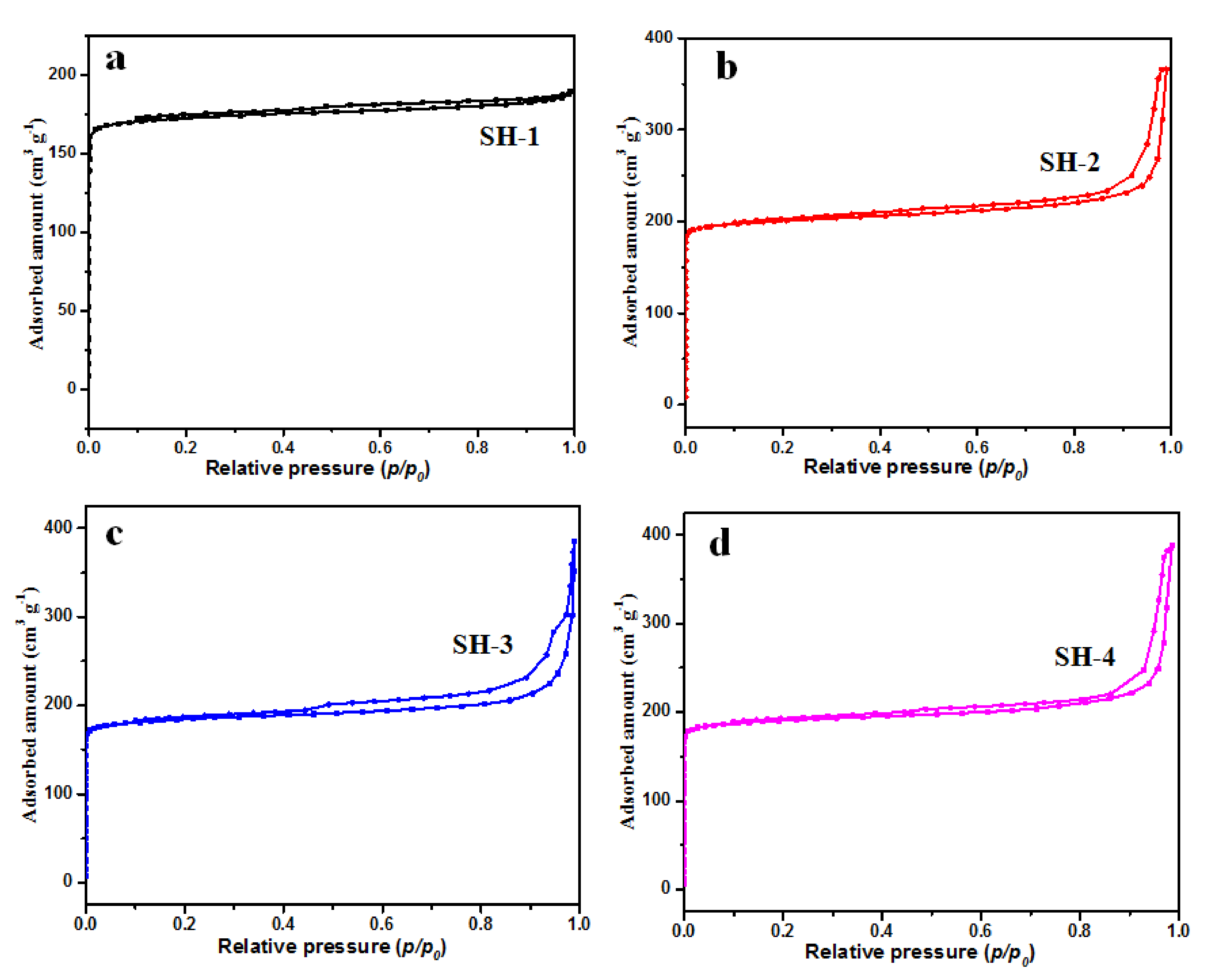 Nanomaterials 10 02298 g003 Nanomaterials 10 02298 g003