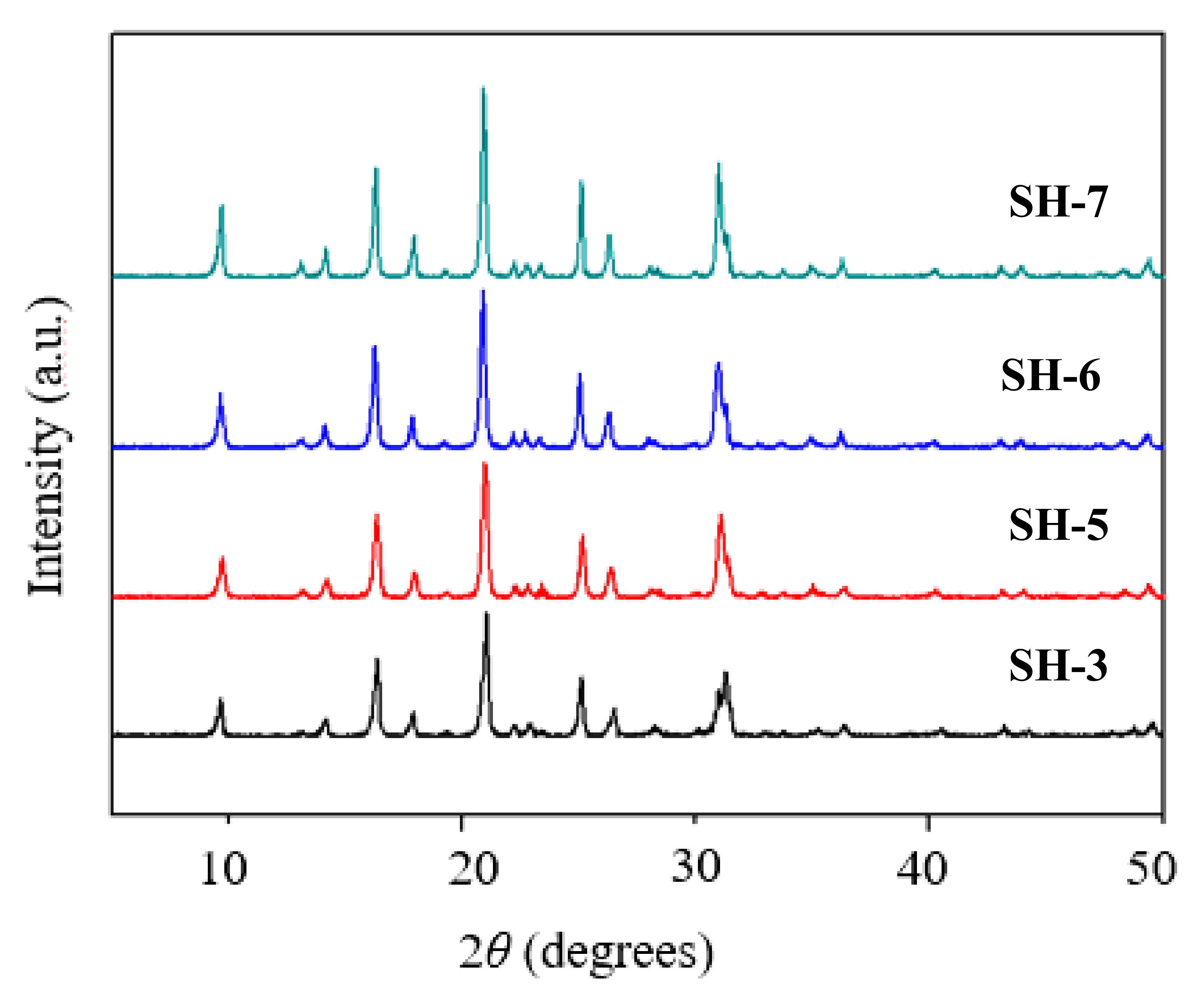 Nanomaterials 10 02298 g006 Nanomaterials 10 02298 g006