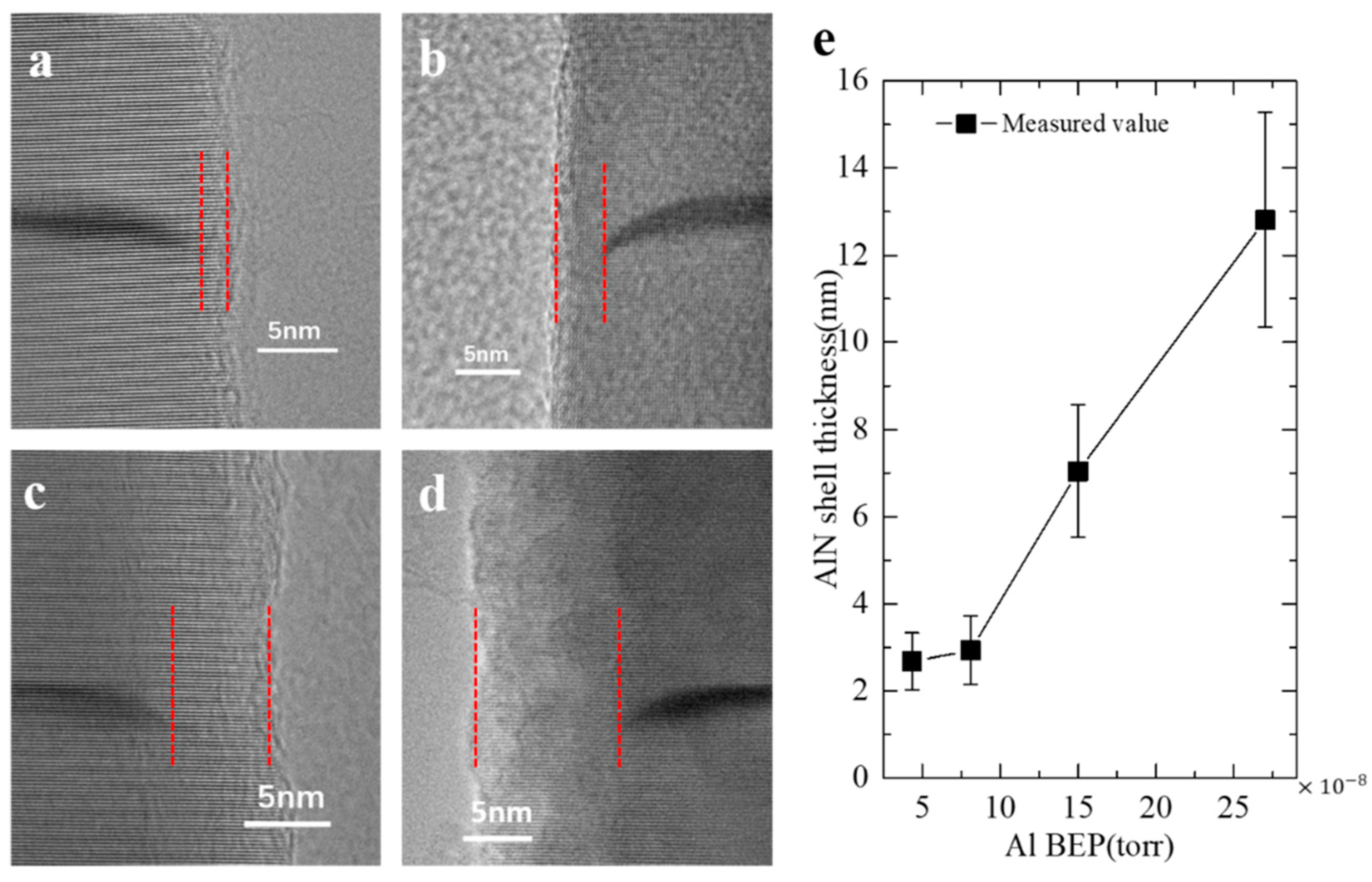 Nanomaterials 10 02299 g002 Nanomaterials 10 02299 g002