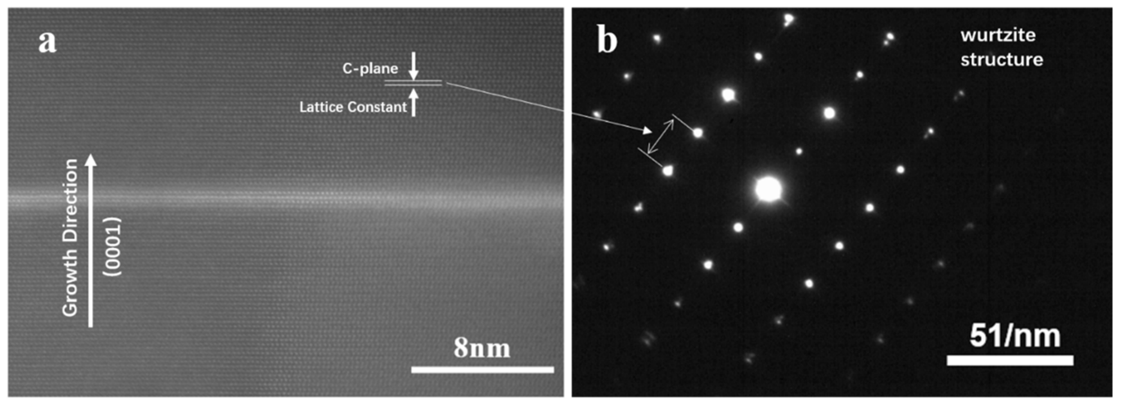 Nanomaterials 10 02299 g003 Nanomaterials 10 02299 g003