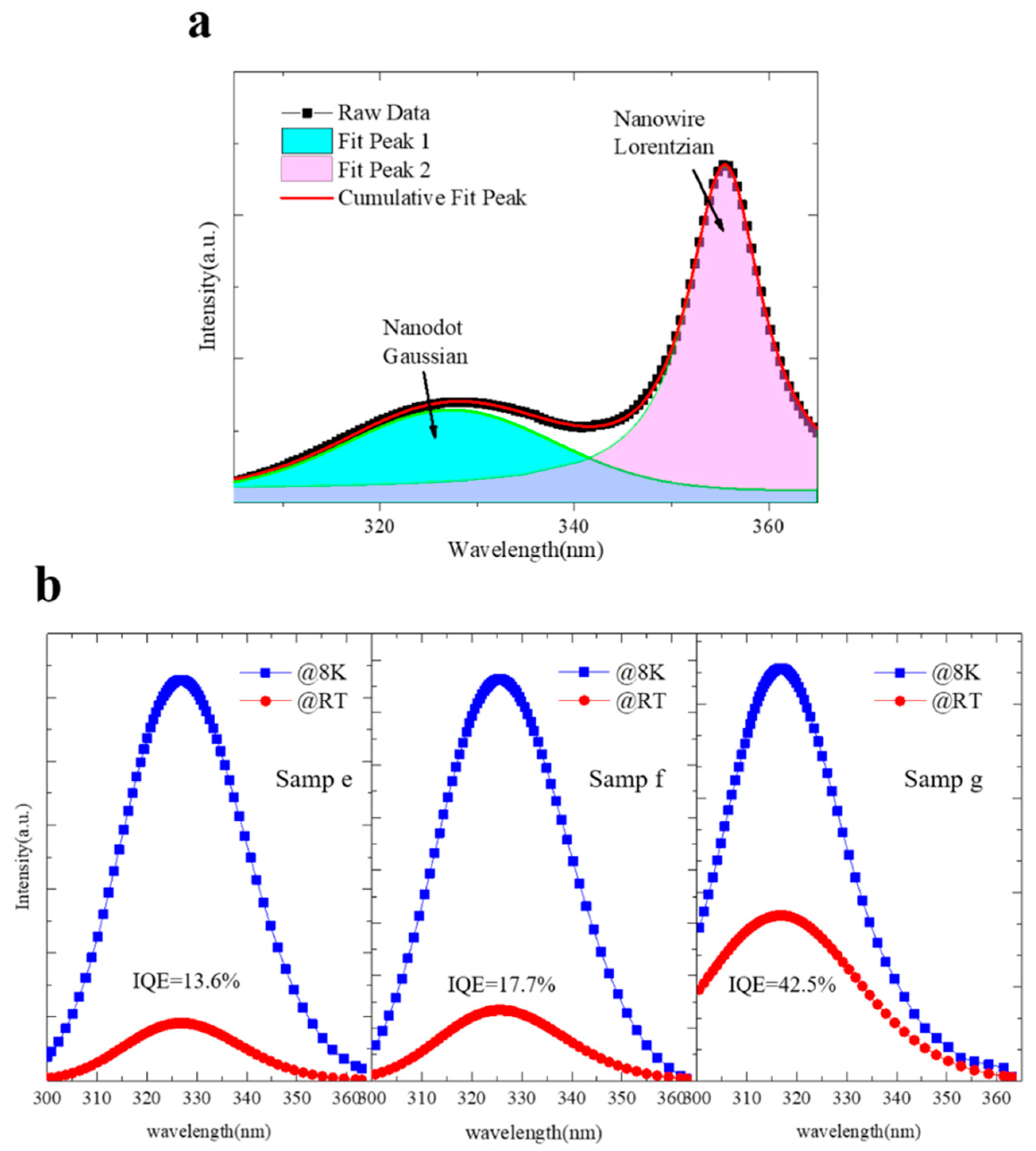 Nanomaterials 10 02299 g005 Nanomaterials 10 02299 g005