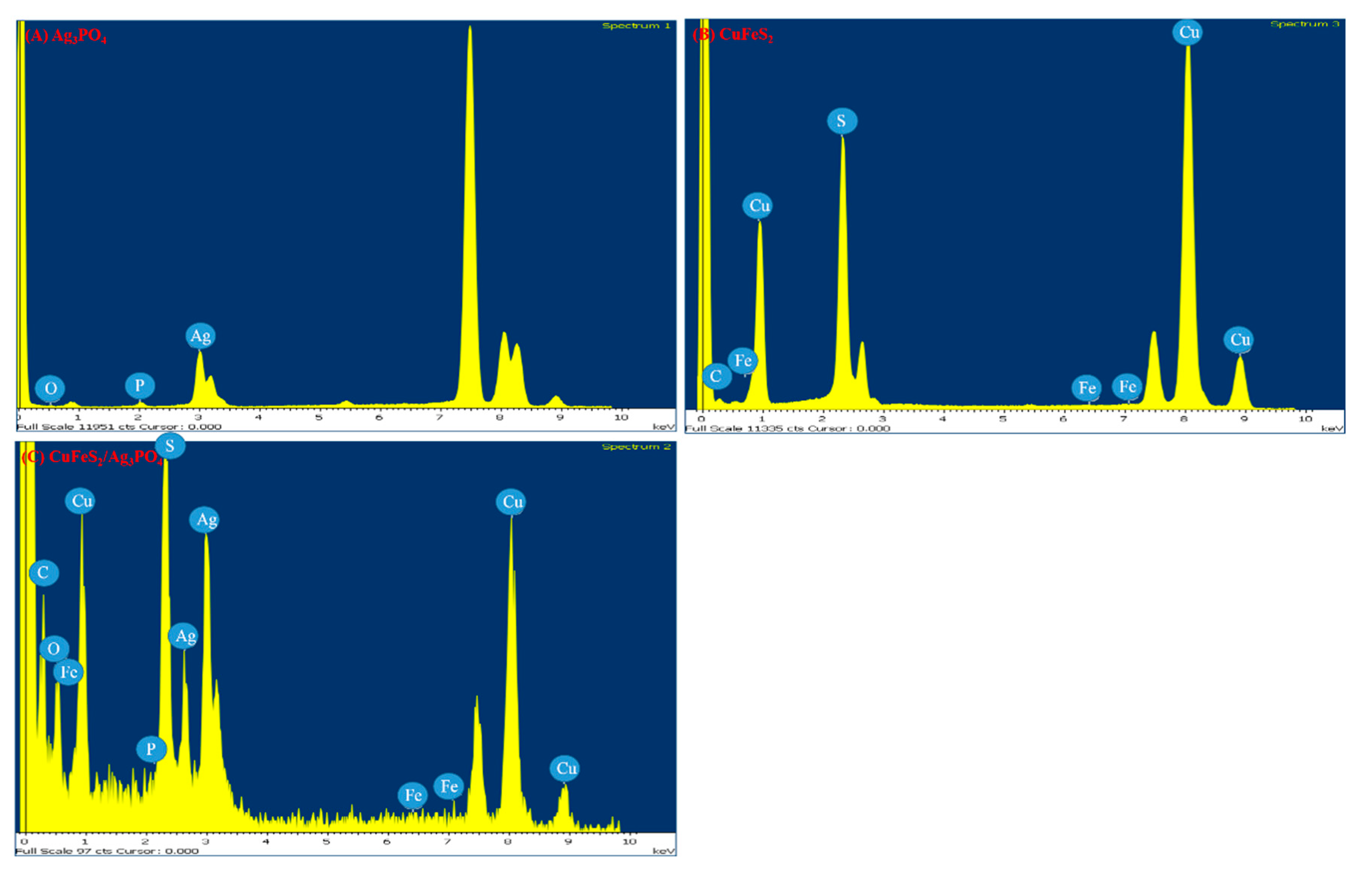 Nanomaterials 10 02300 g002