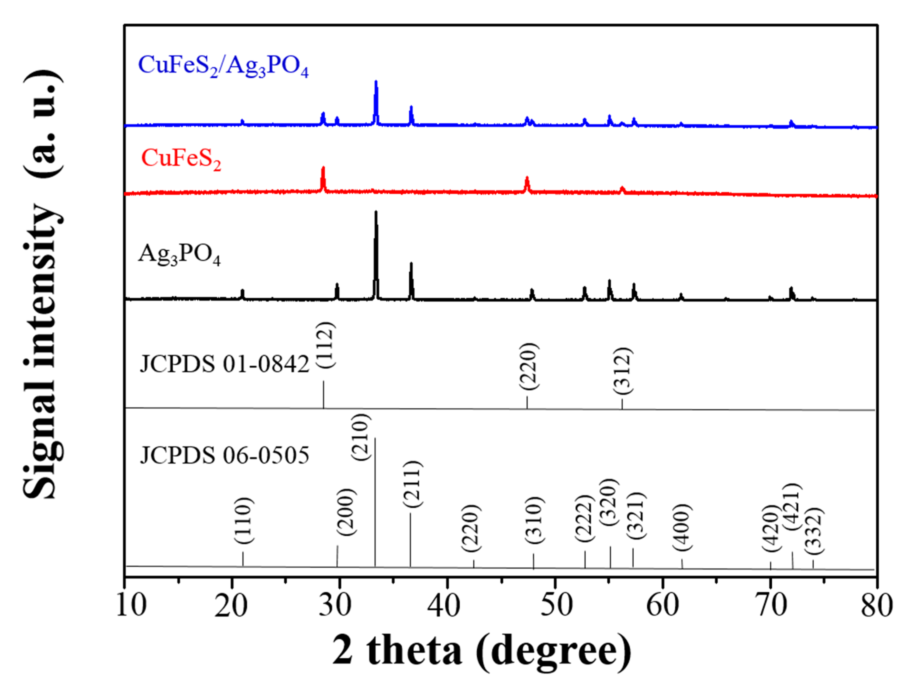 Nanomaterials 10 02300 g003