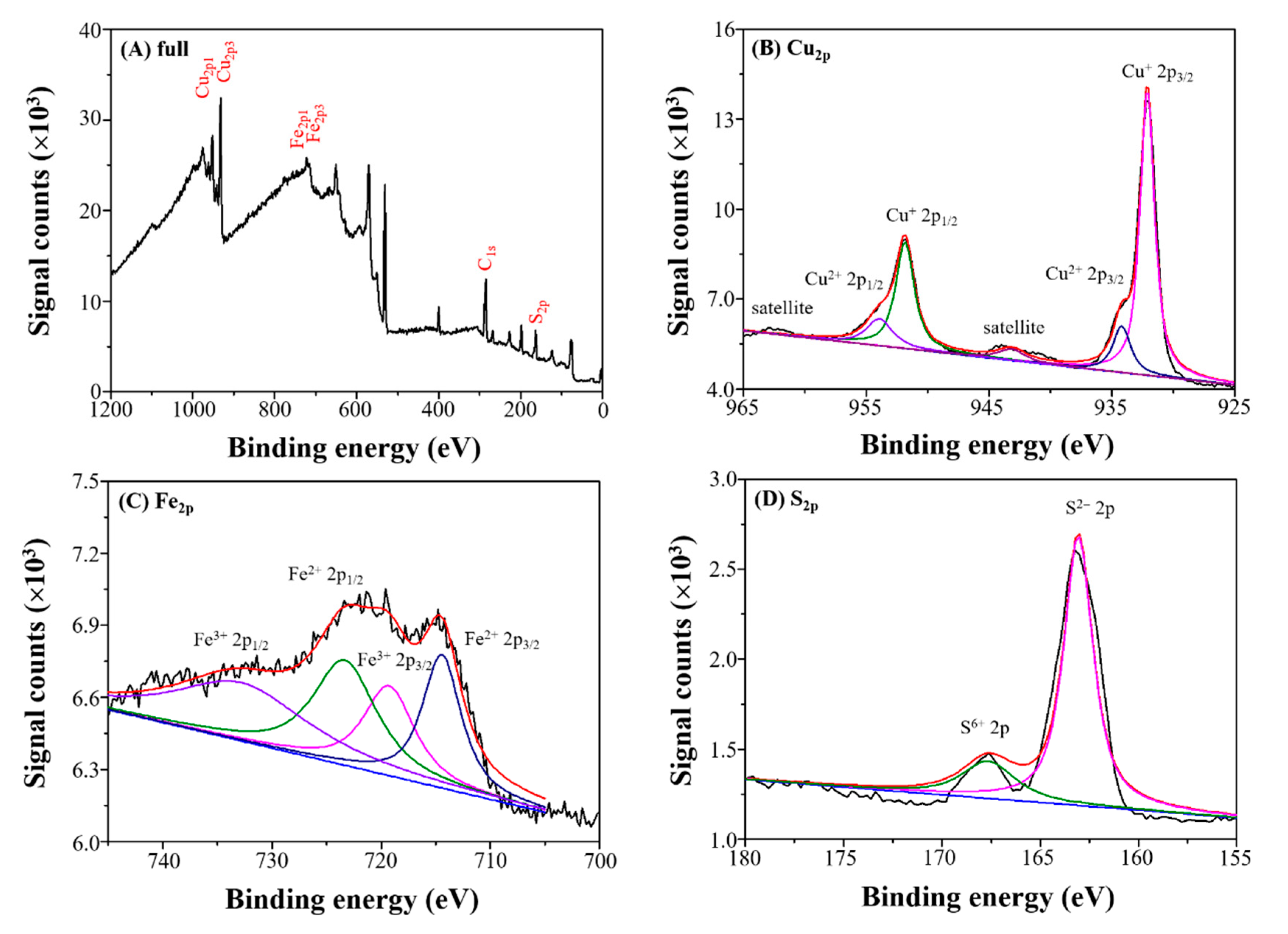 Nanomaterials 10 02300 g007