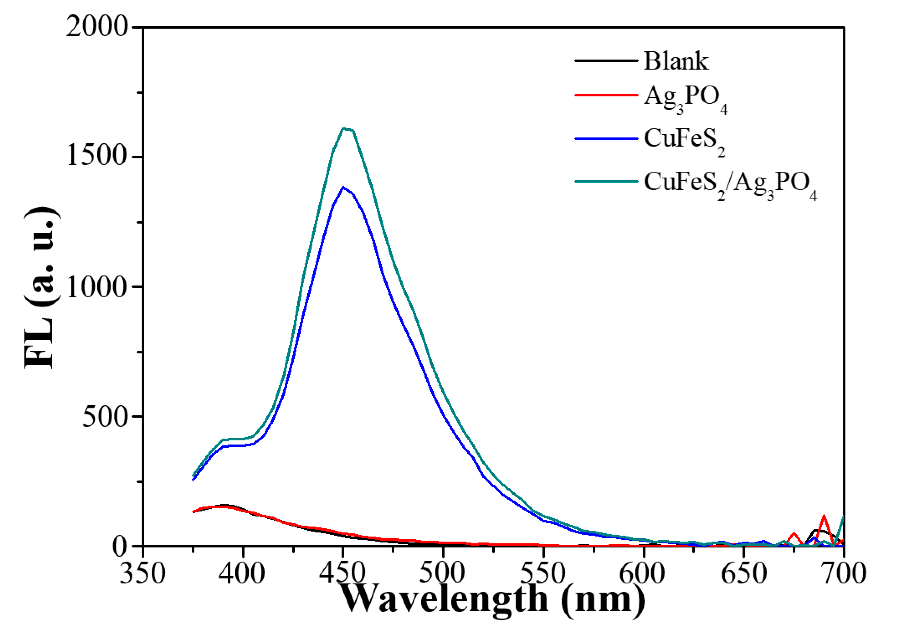 Nanomaterials 10 02300 g015