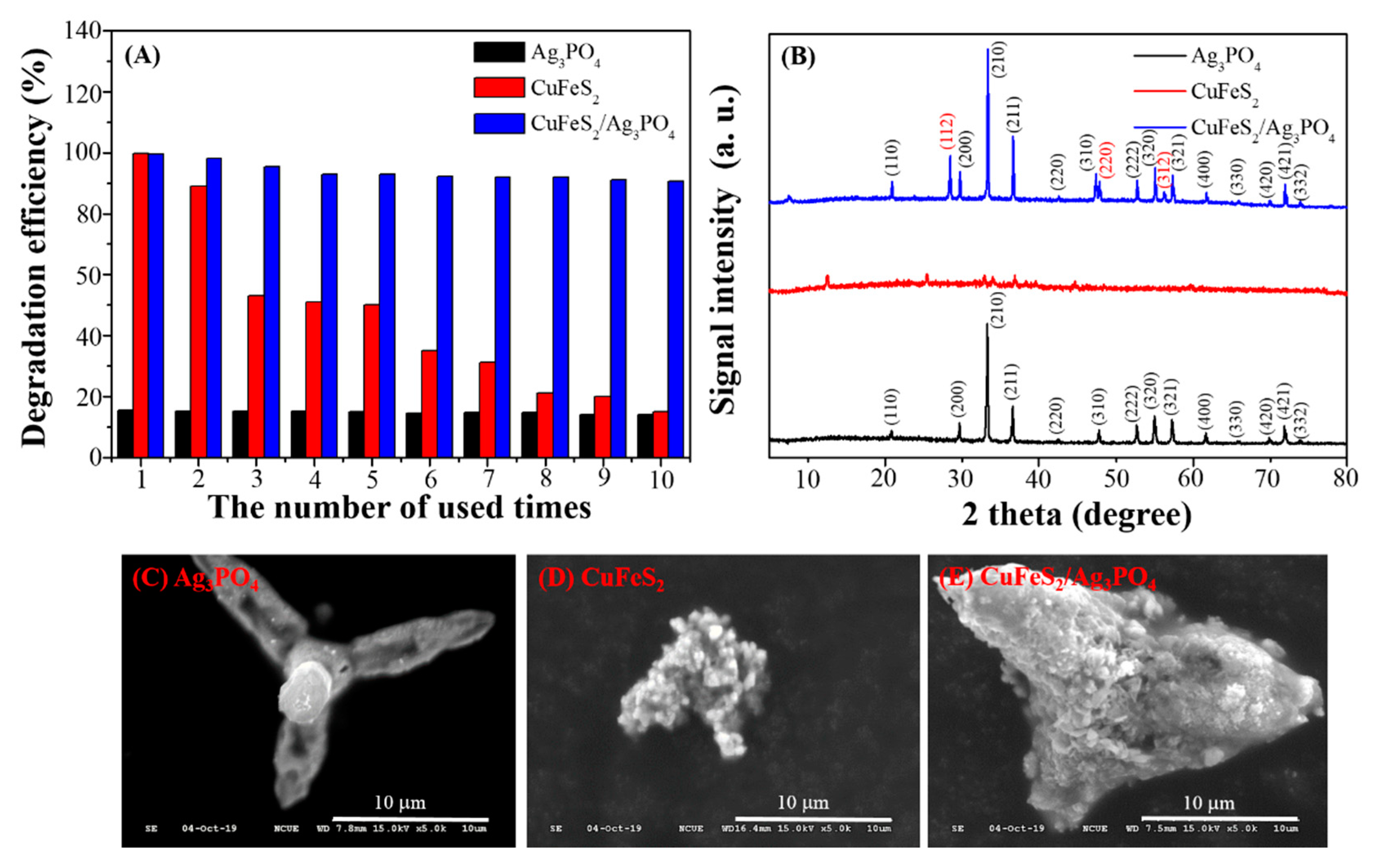 Nanomaterials 10 02300 g016