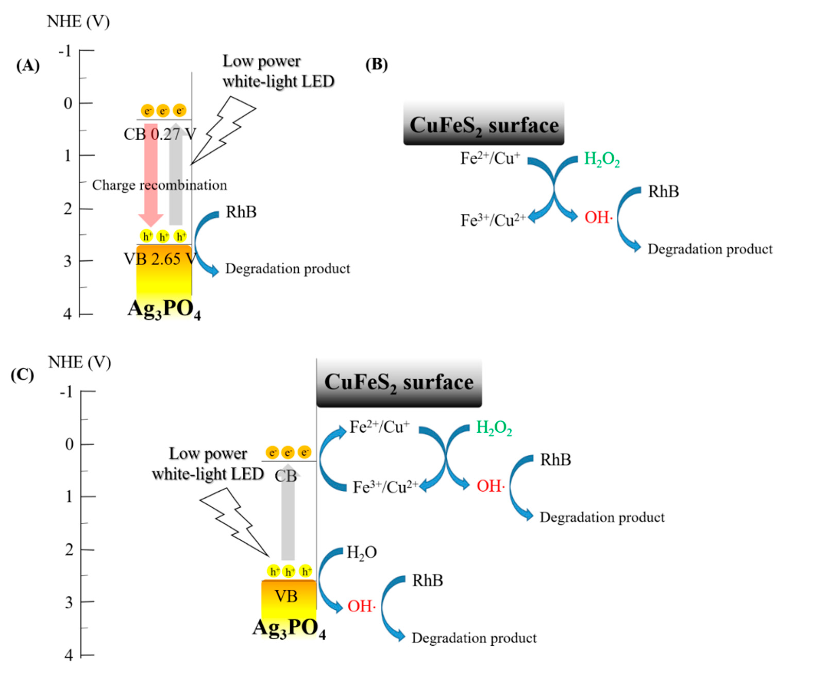 Nanomaterials 10 02300 sch001