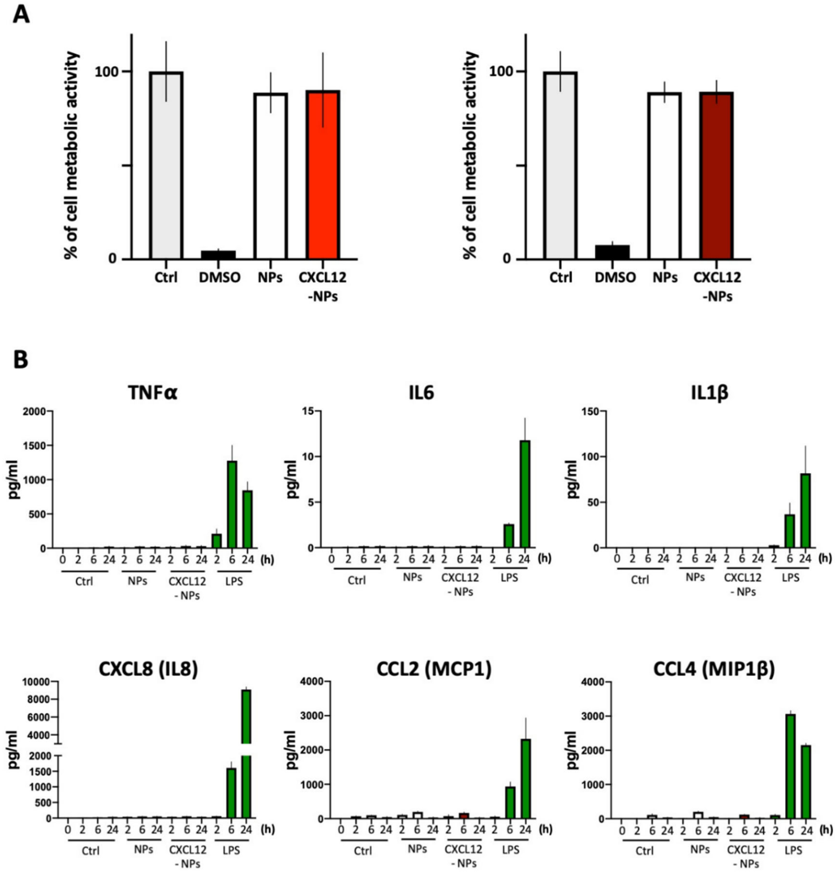 Nanomaterials 10 02304 g003