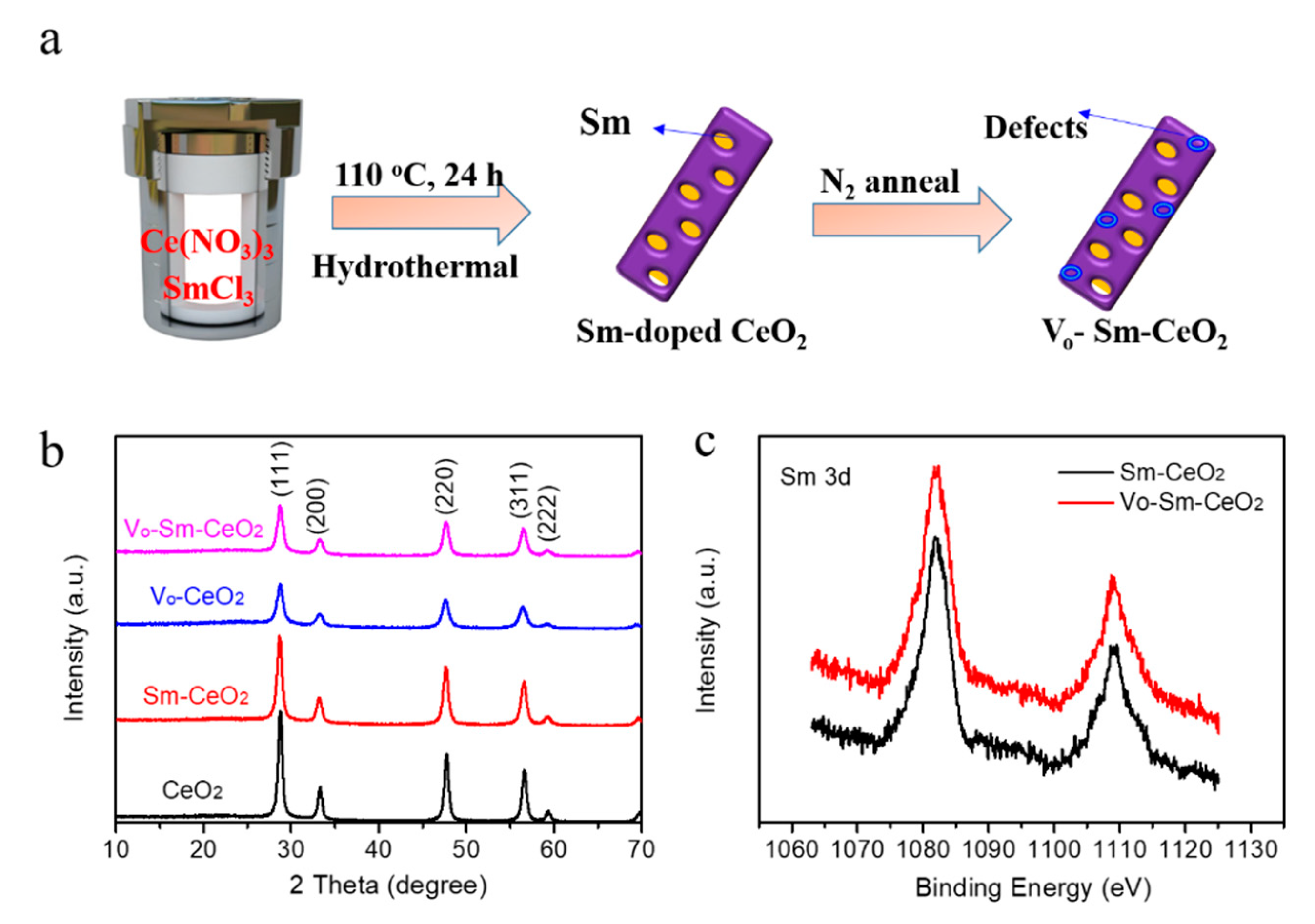 Nanomaterials 10 02307 g001 Nanomaterials 10 02307 g001