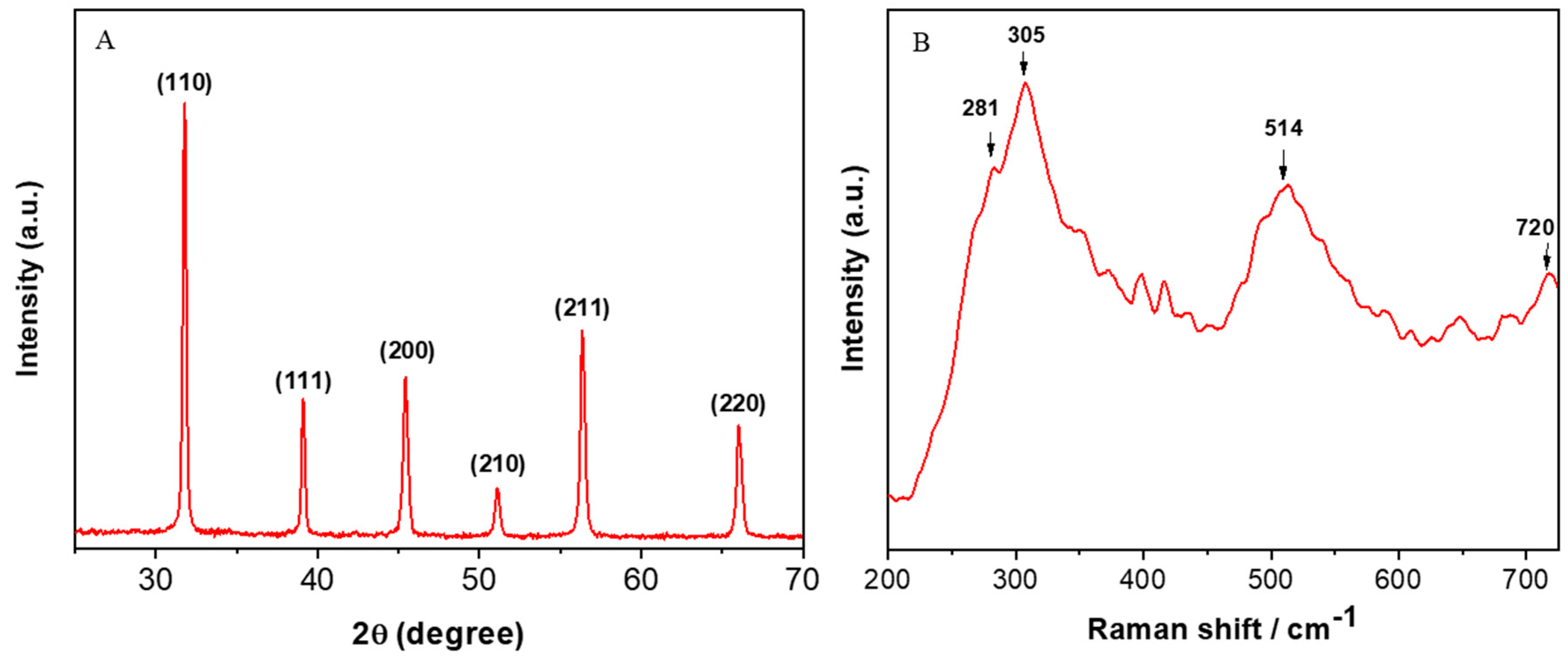 Nanomaterials 10 02309 g001 Nanomaterials 10 02309 g001