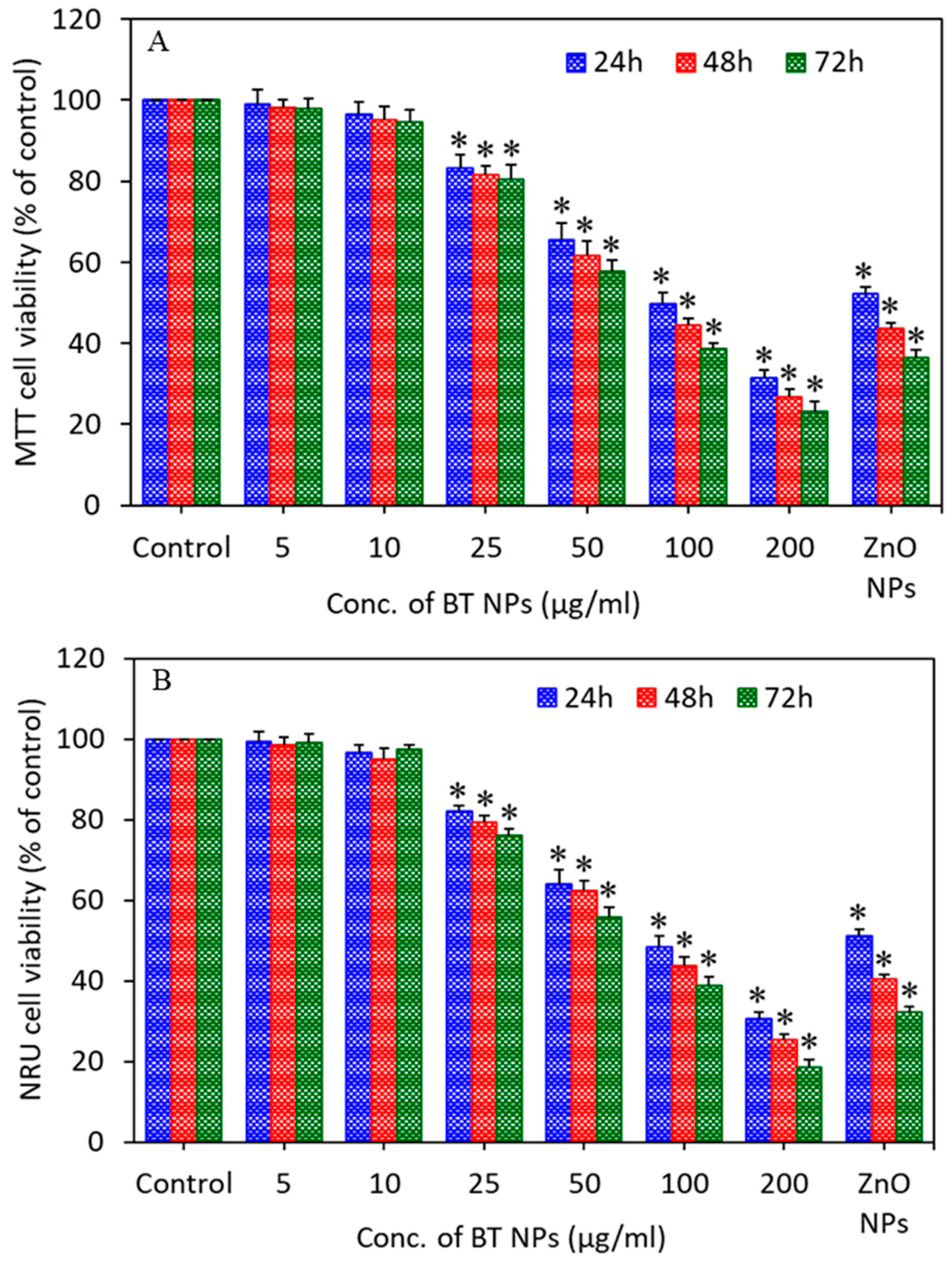 Nanomaterials 10 02309 g003 Nanomaterials 10 02309 g003