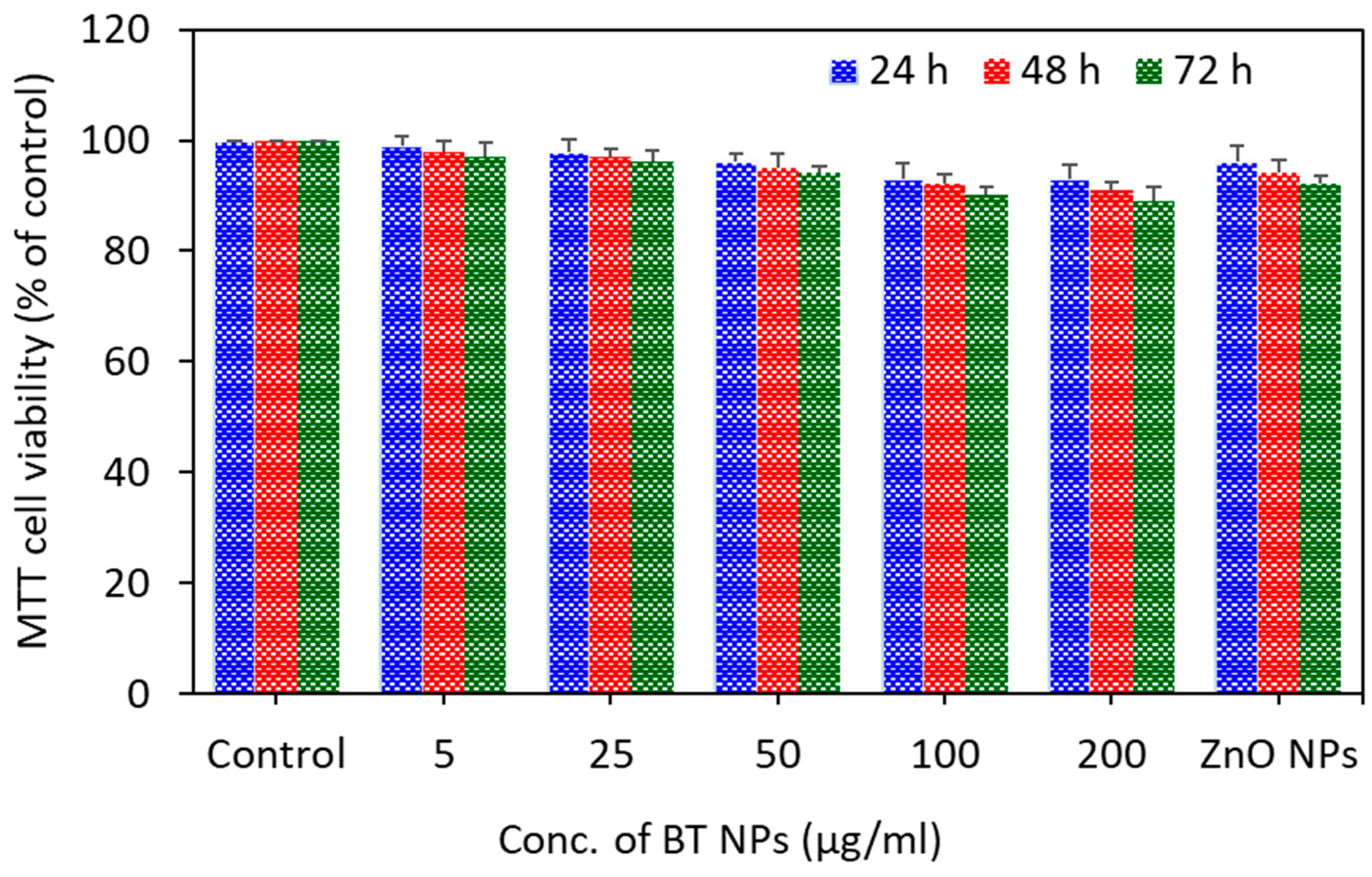 Nanomaterials 10 02309 g008 Nanomaterials 10 02309 g008