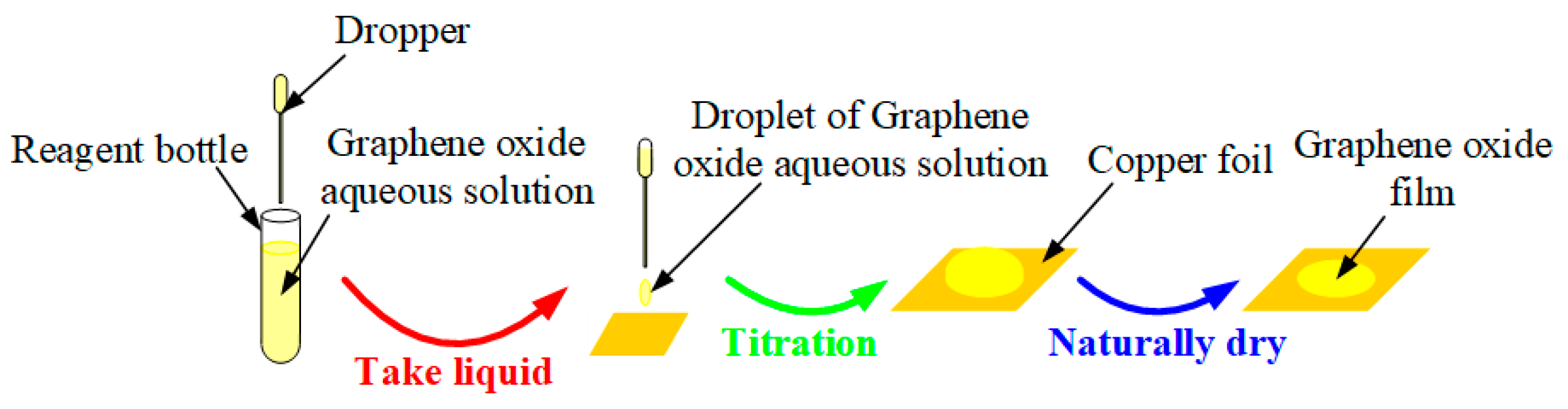 Nanomaterials 10 02312 g002 Nanomaterials 10 02312 g002