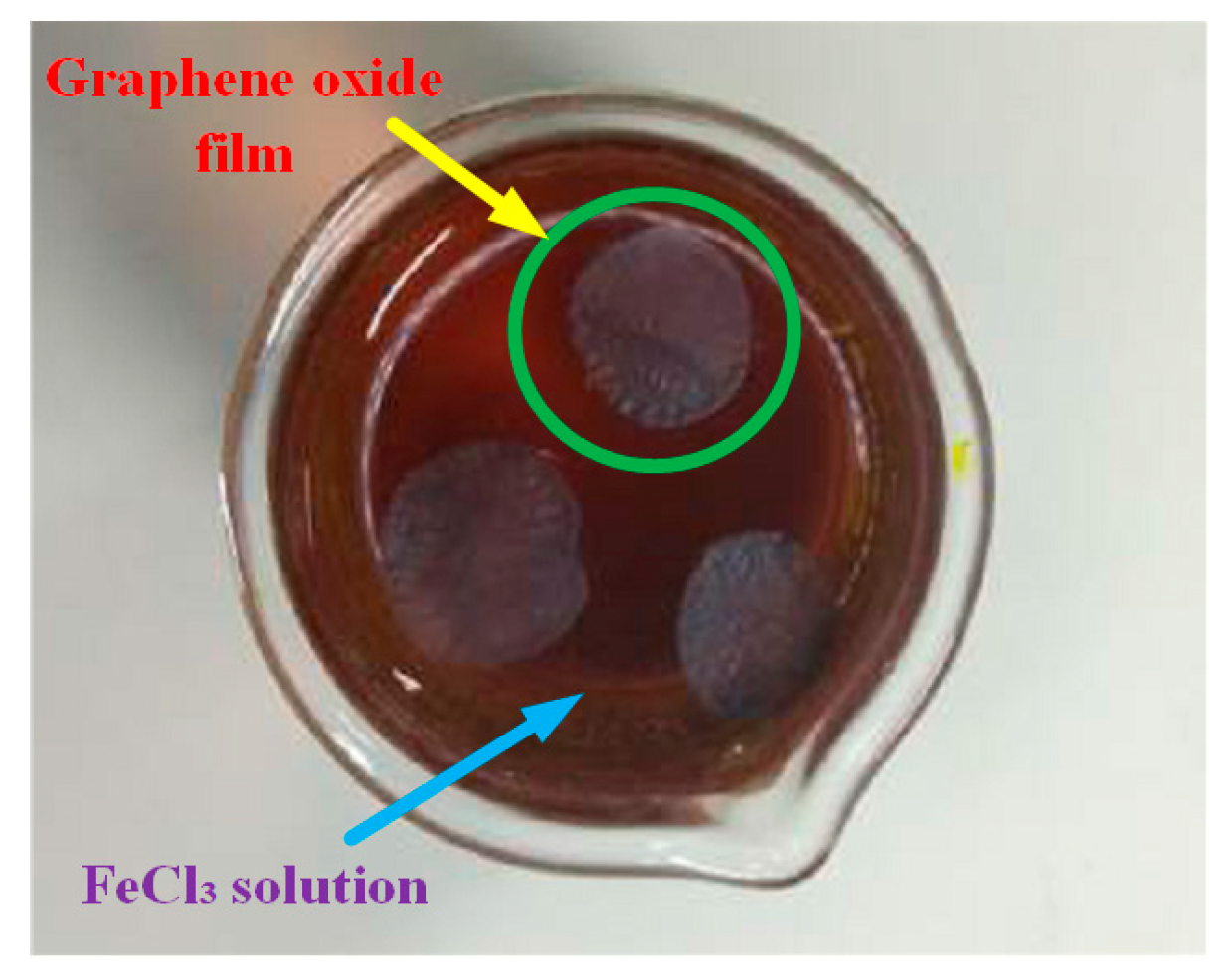 Nanomaterials 10 02312 g005 Nanomaterials 10 02312 g005