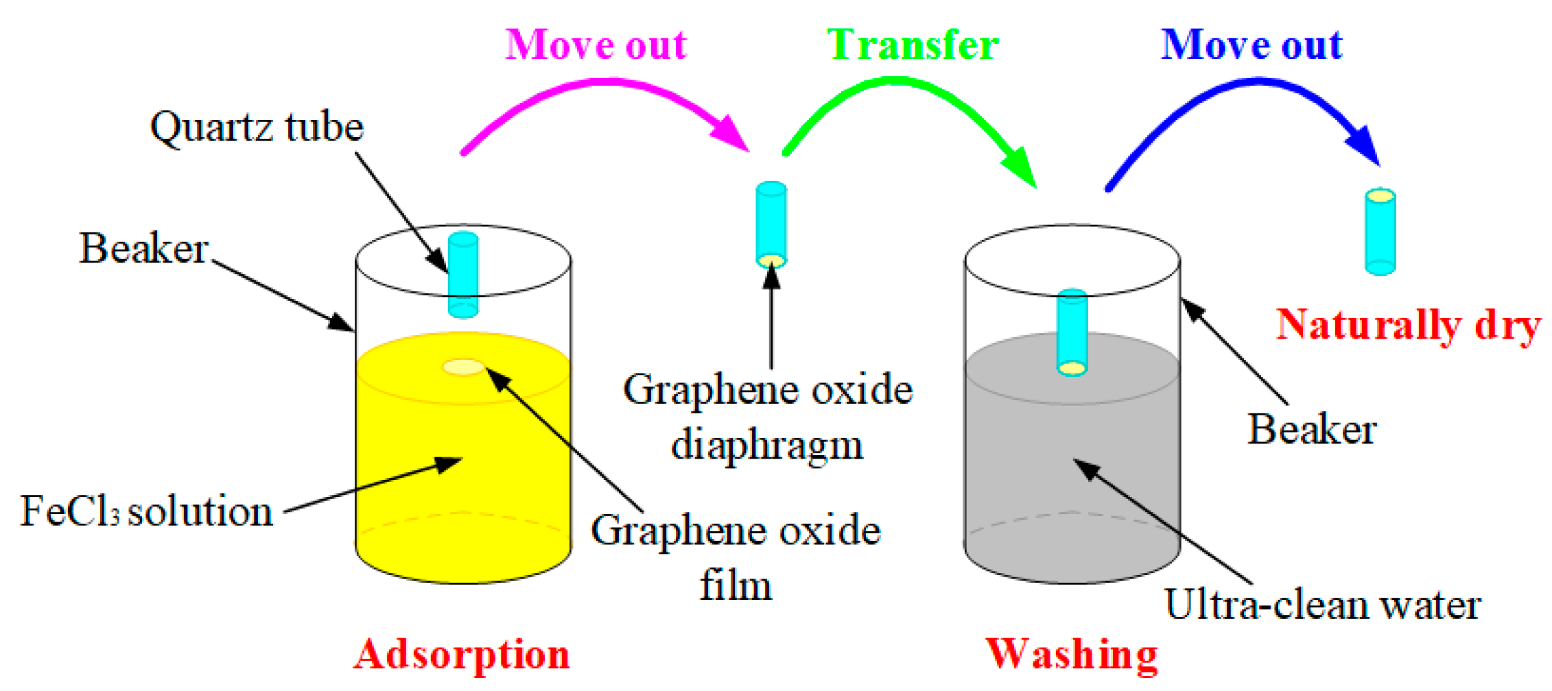 Nanomaterials 10 02312 g007 Nanomaterials 10 02312 g007