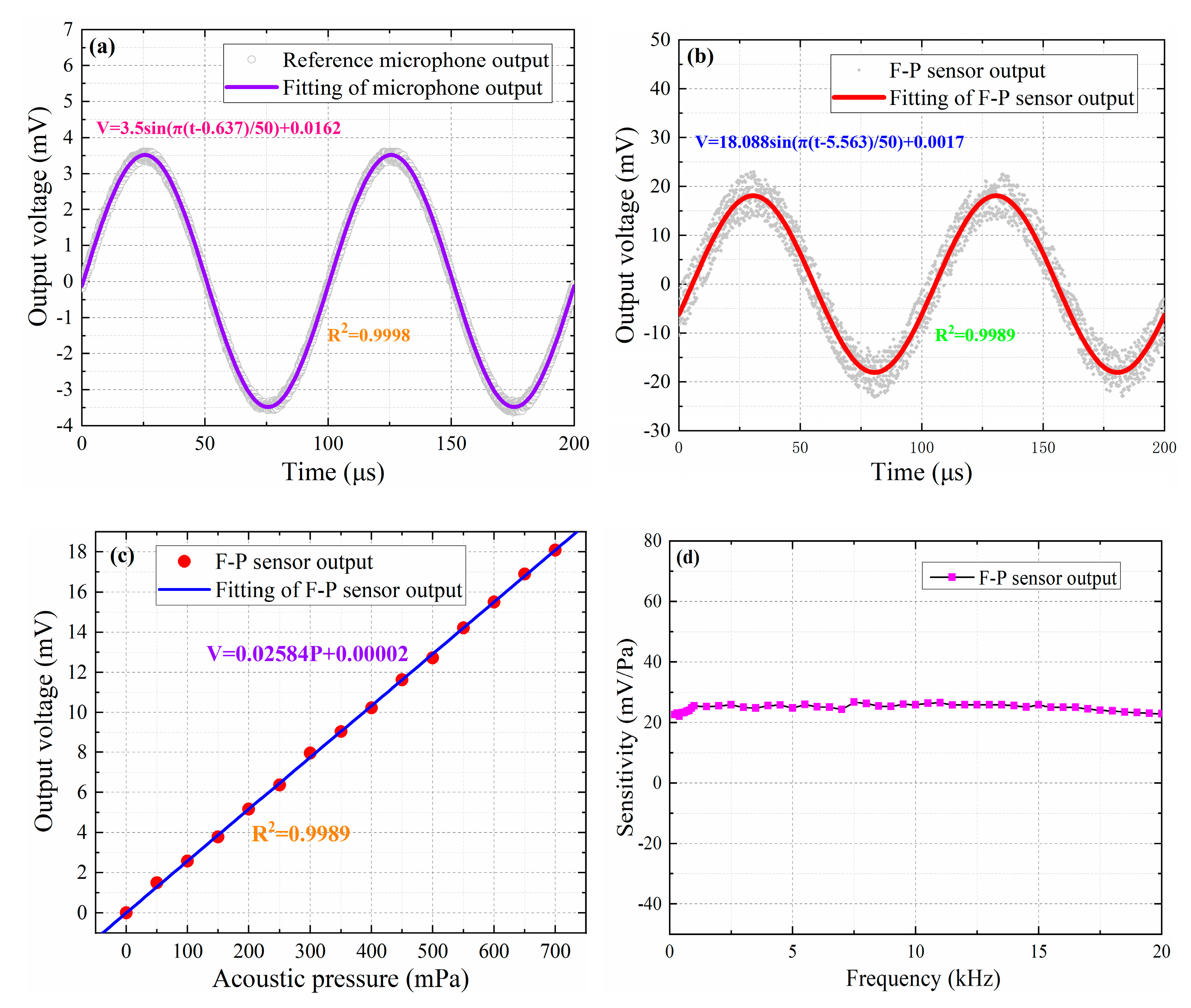 Nanomaterials 10 02312 g010 Nanomaterials 10 02312 g010