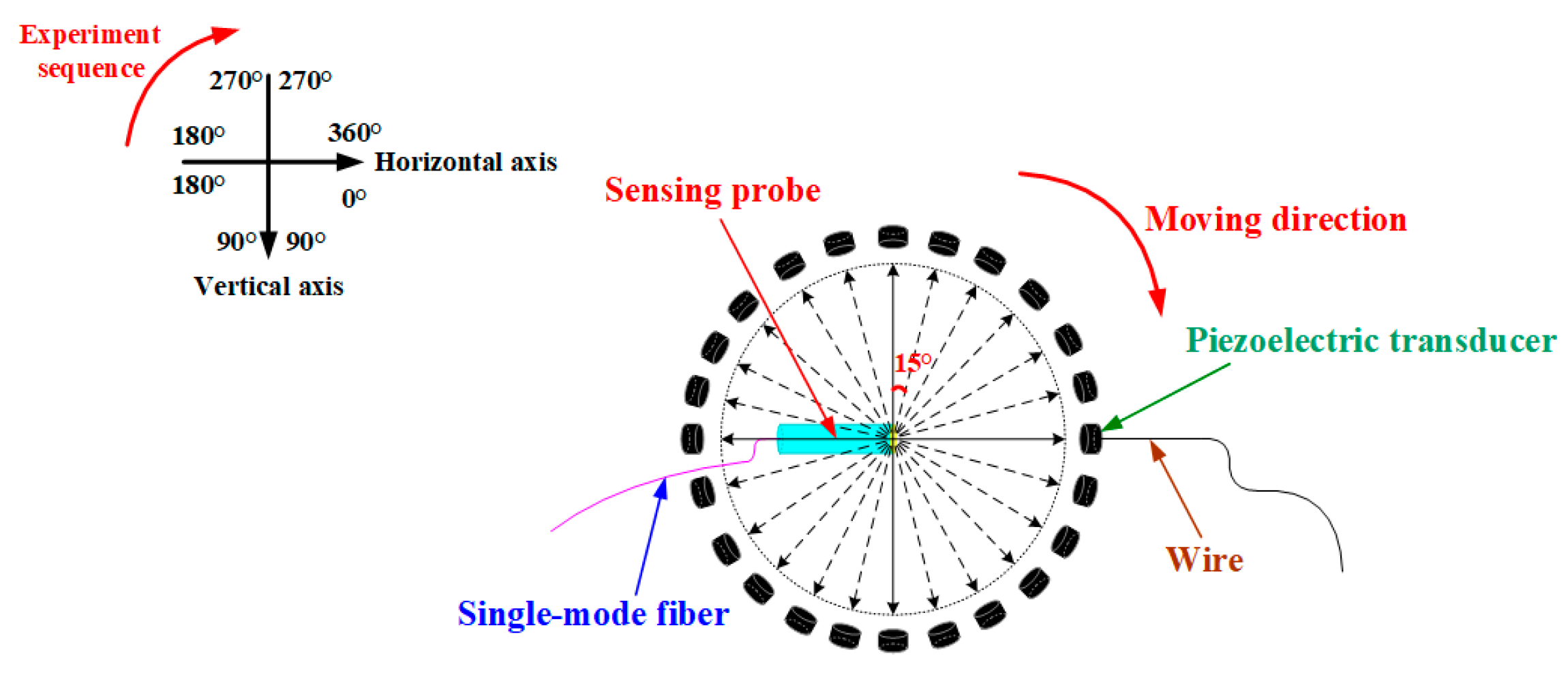 Nanomaterials 10 02312 g011 Nanomaterials 10 02312 g011