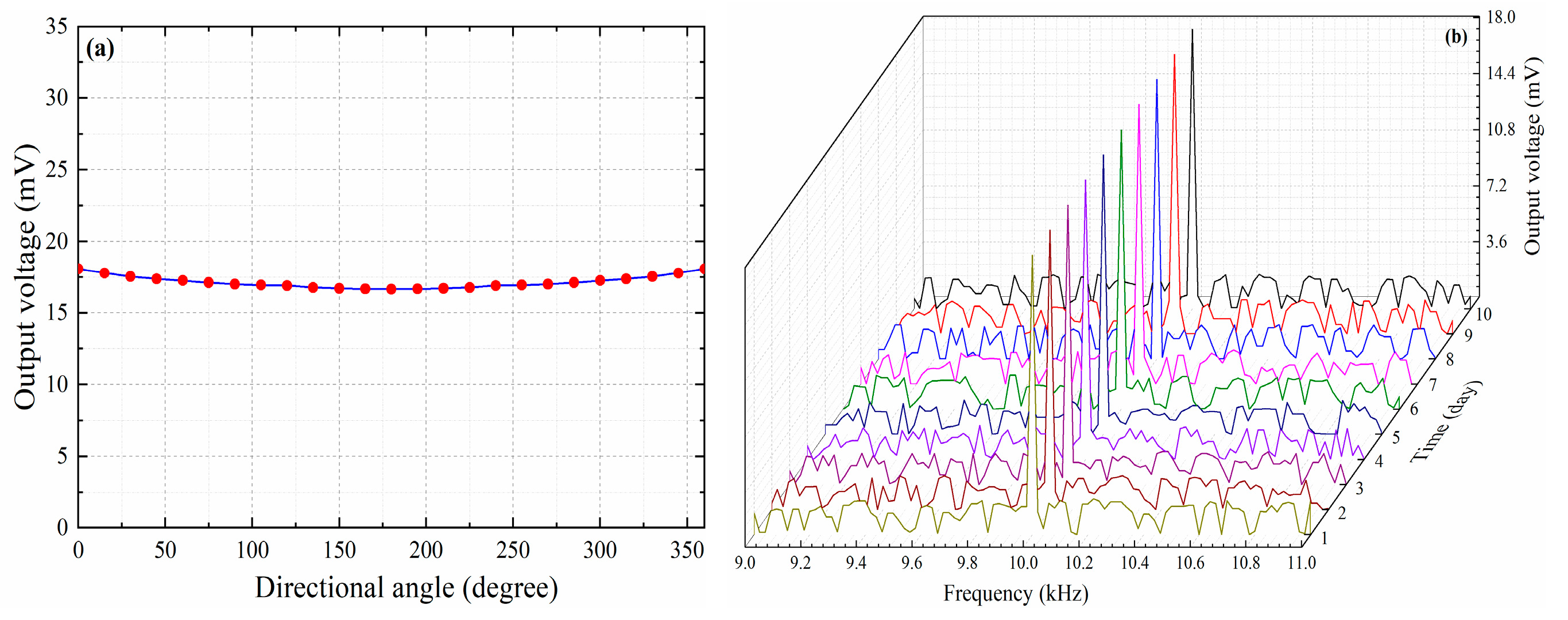 Nanomaterials 10 02312 g012 Nanomaterials 10 02312 g012
