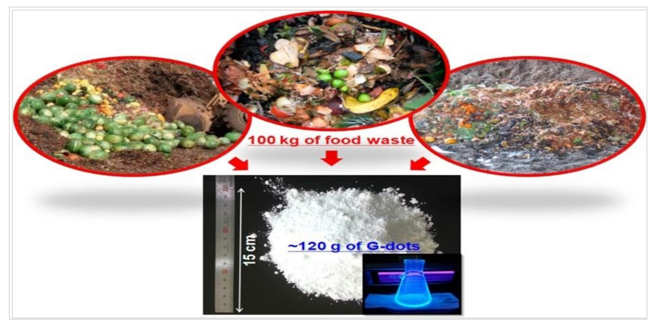 Nanomaterials Free Full Text A Review Of Carbon Dots Produced From Biomass Wastes Html