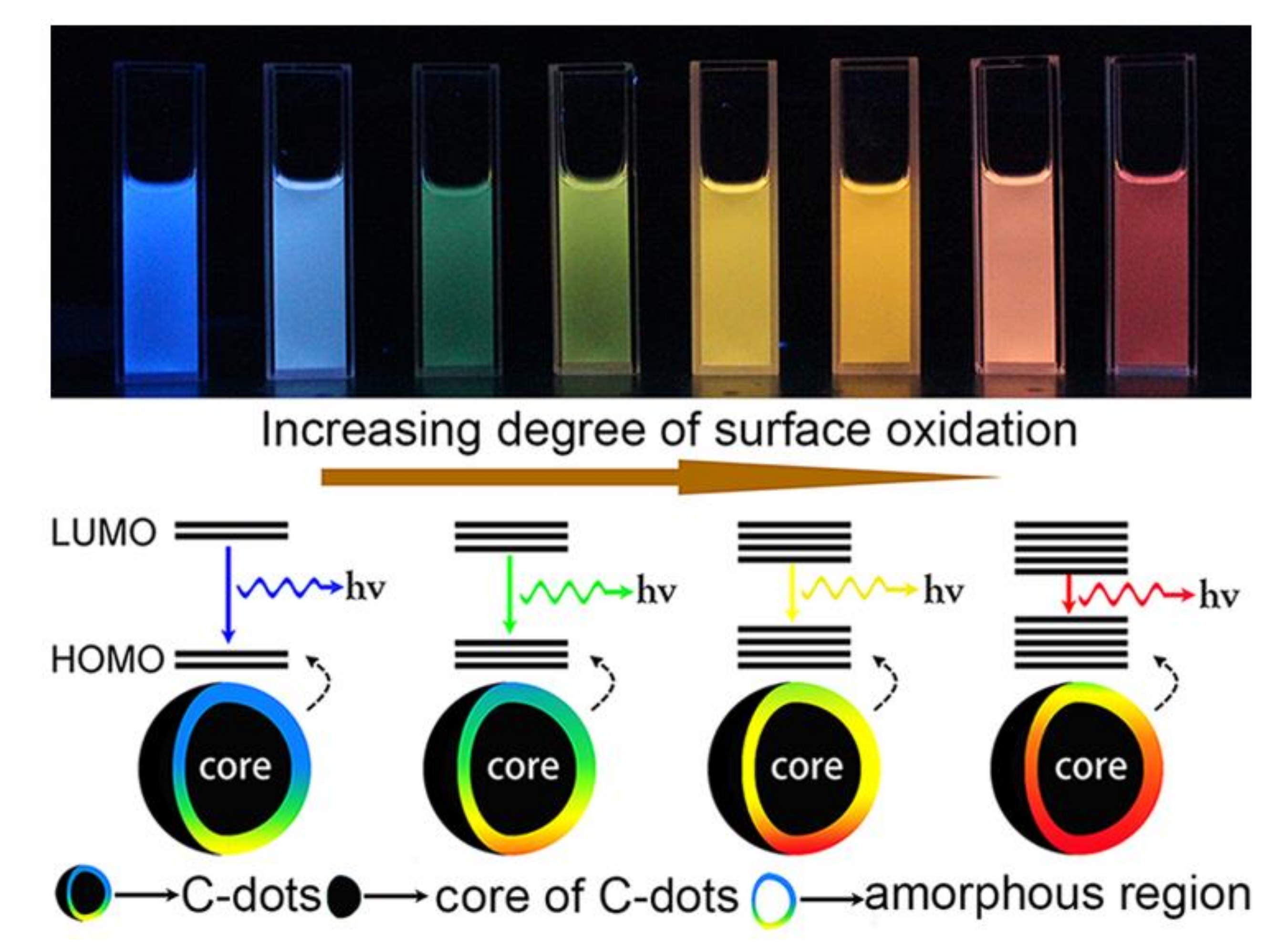Nanomaterials 10 02316 g009 Nanomaterials 10 02316 g009