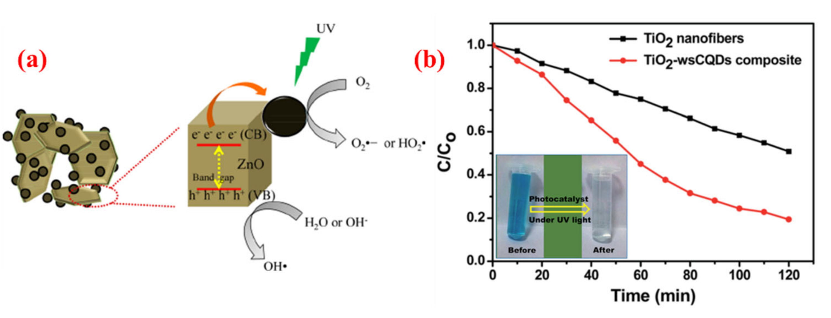 Nanomaterials 10 02316 g013 Nanomaterials 10 02316 g013