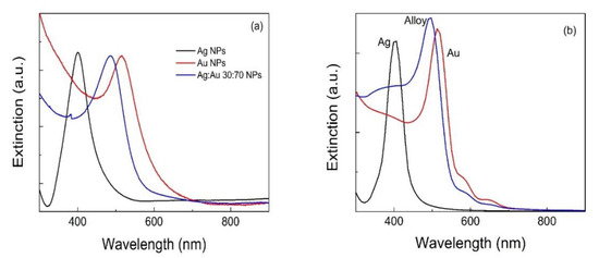 Nanomaterials 10 02317 g014 550