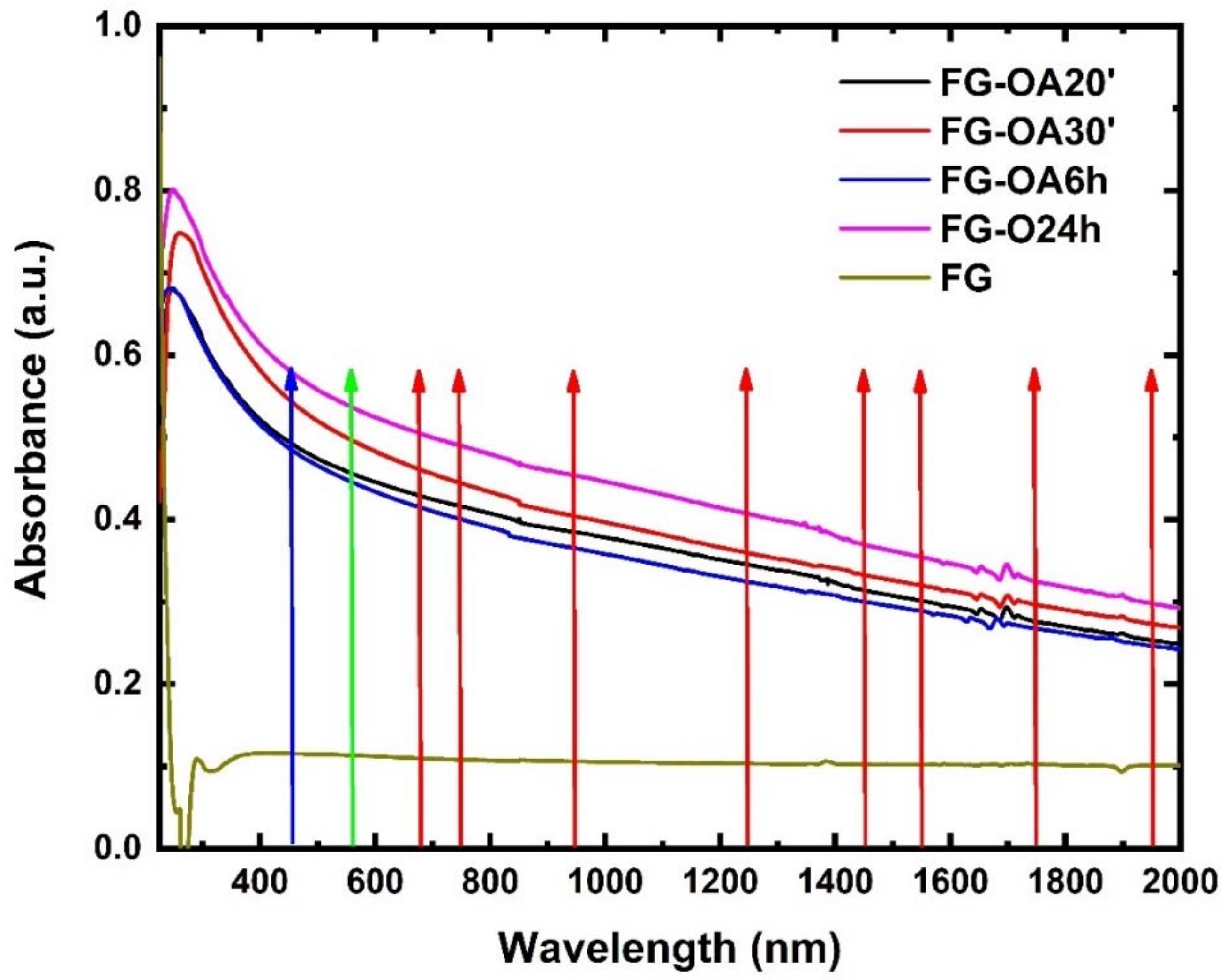 Nanomaterials 10 02319 g001