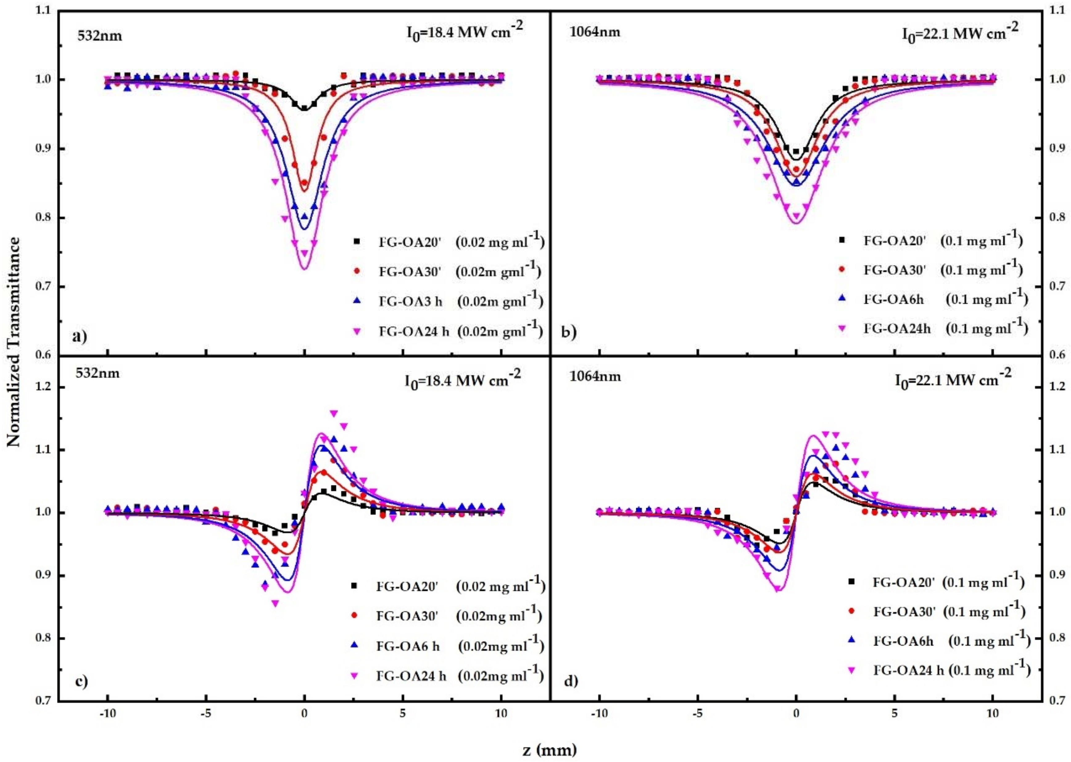 Nanomaterials 10 02319 g002